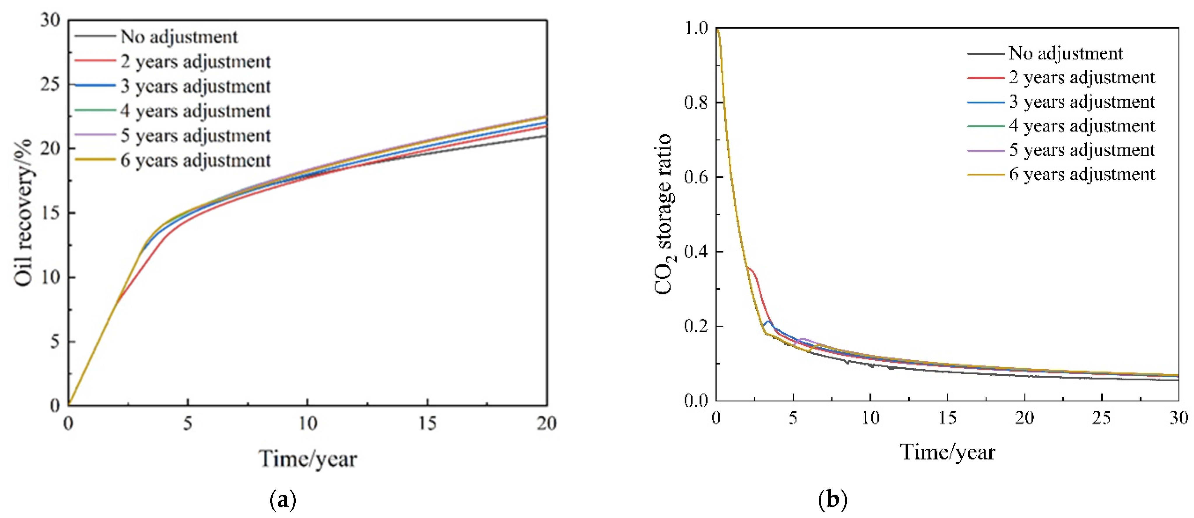 Processes 11 03104 g021