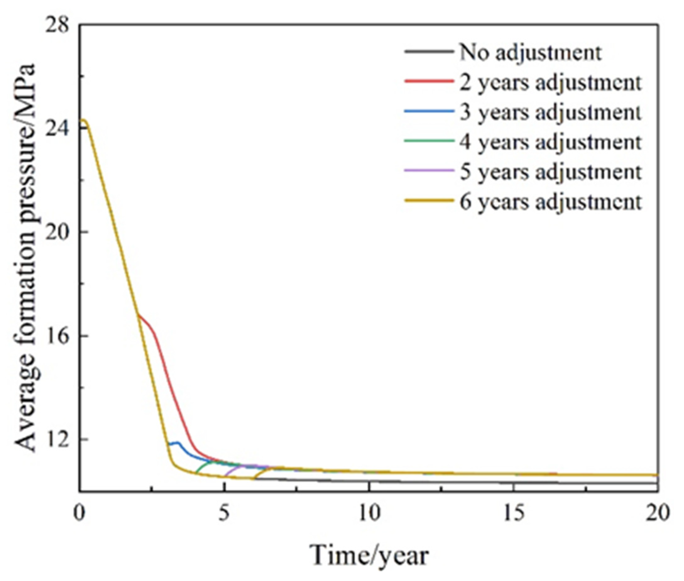Processes 11 03104 g023