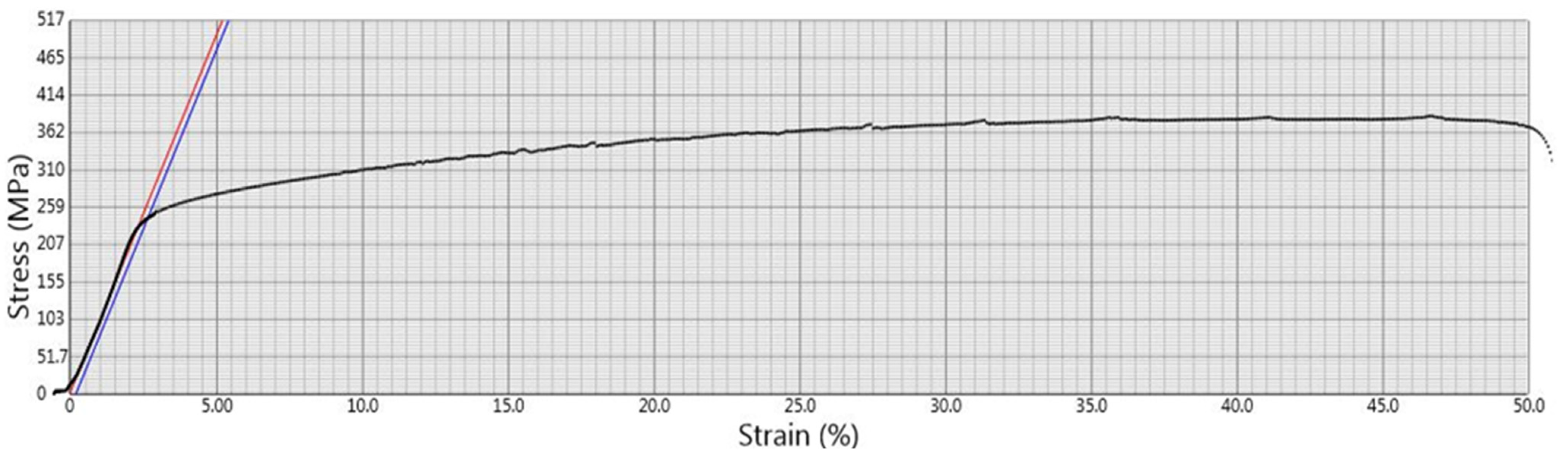 Processes 11 03106 g009