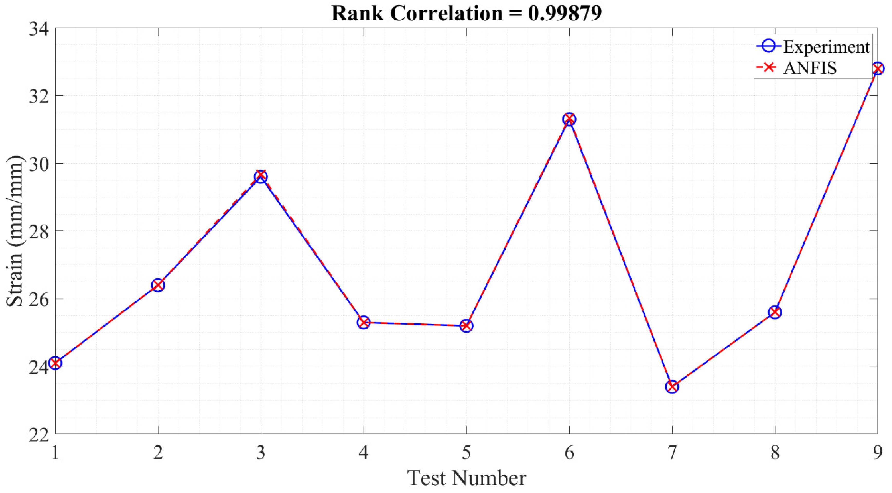 Processes 11 03106 g011