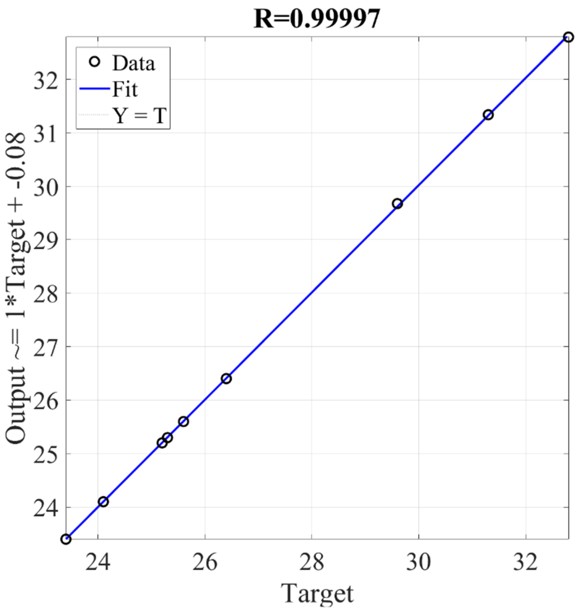 Processes 11 03106 g012