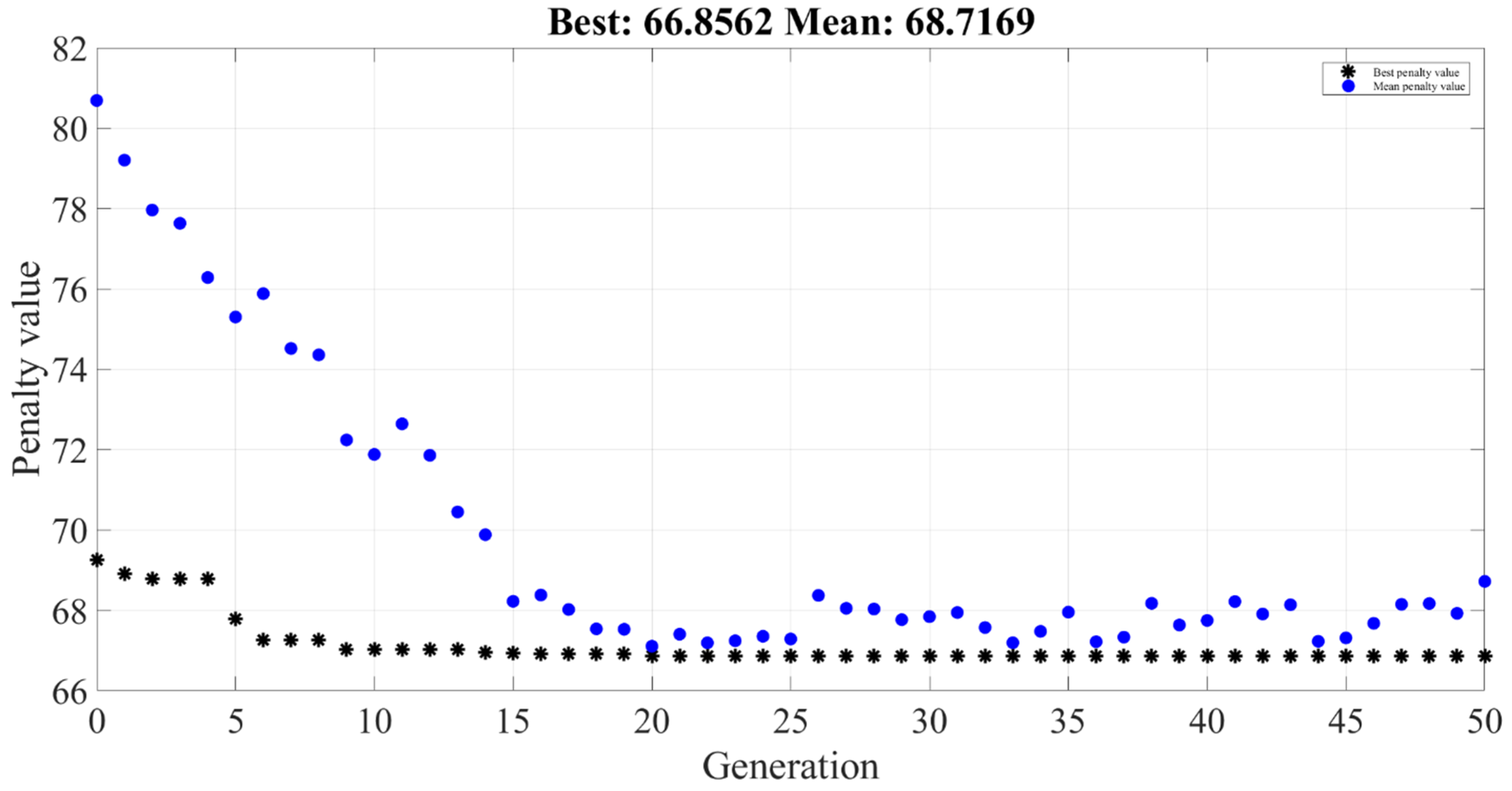 Processes 11 03106 g013