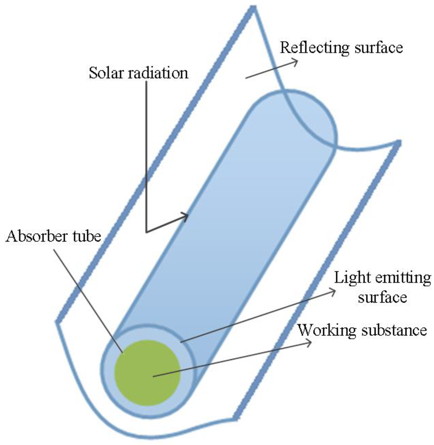 Processes 11 03107 g001