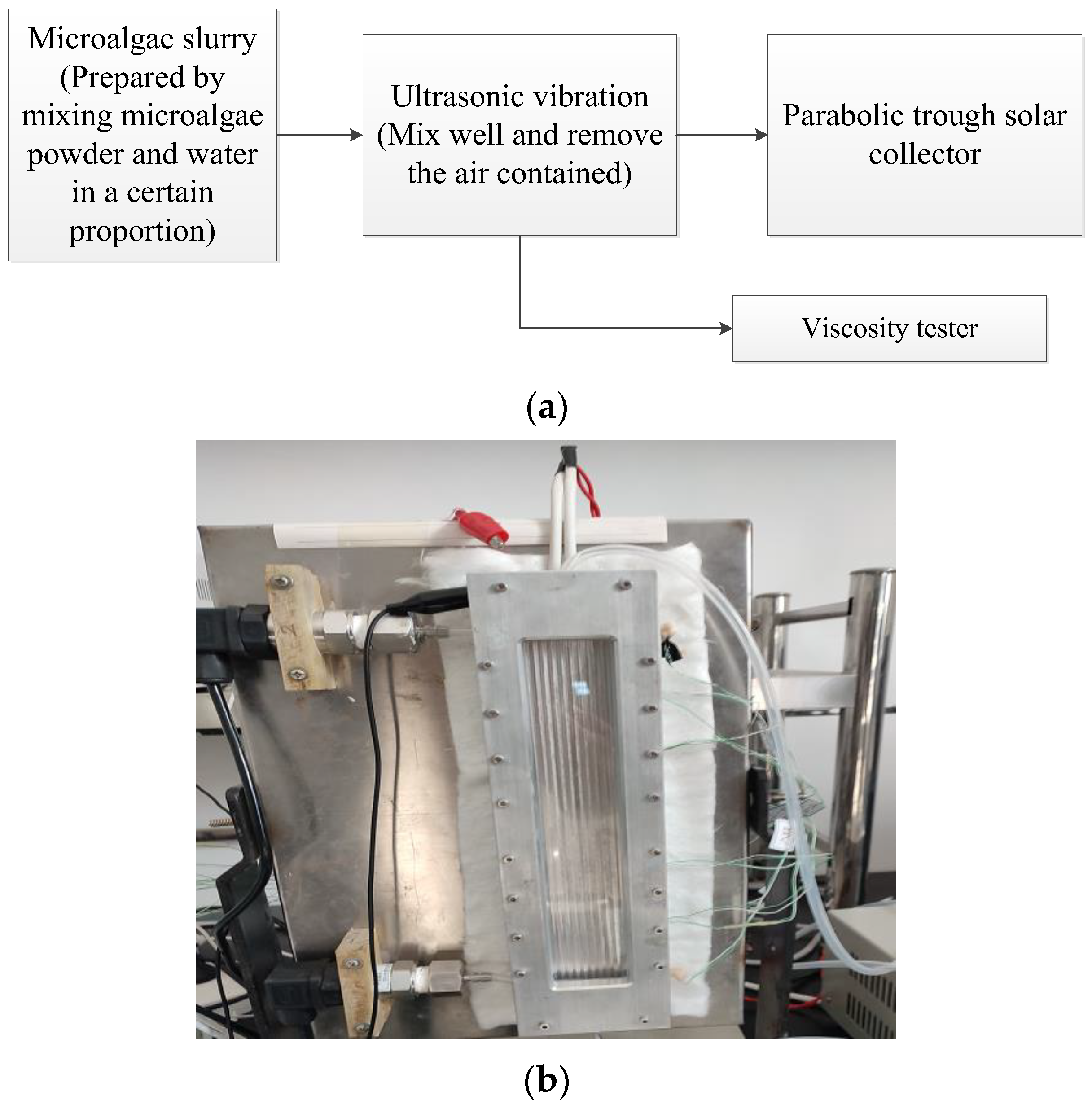 Processes 11 03107 g002