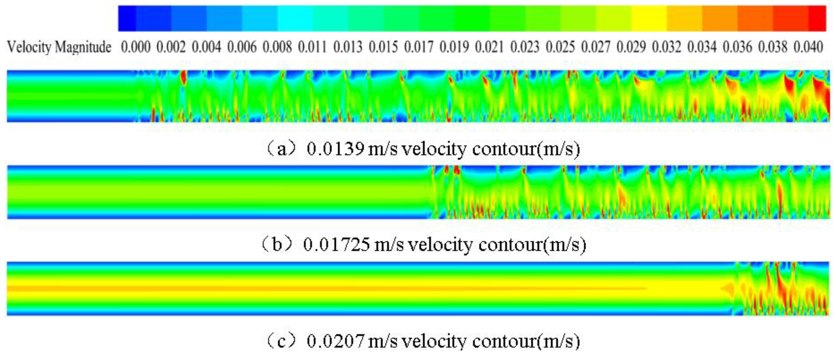 Processes 11 03107 g007