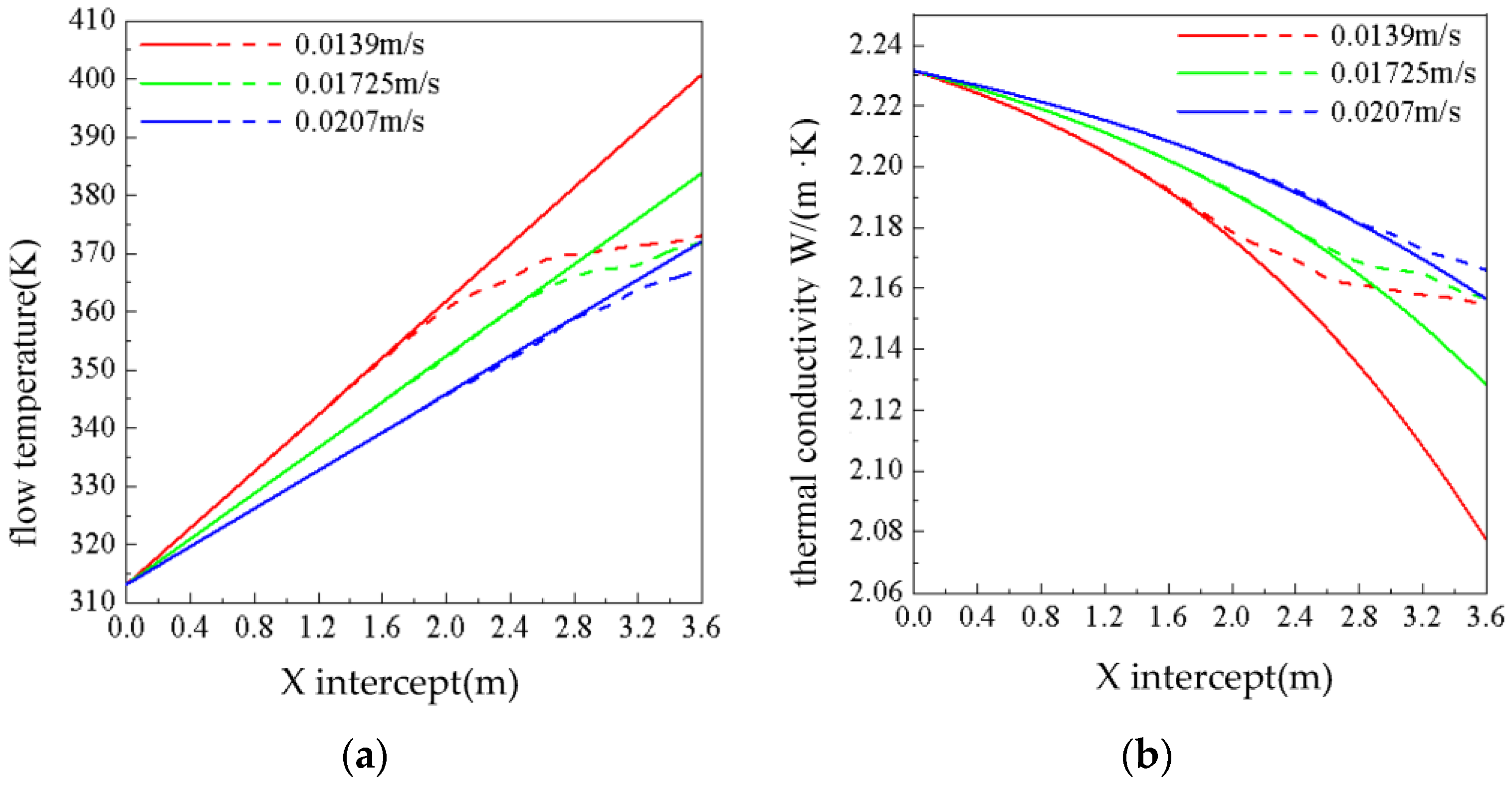 Processes 11 03107 g010