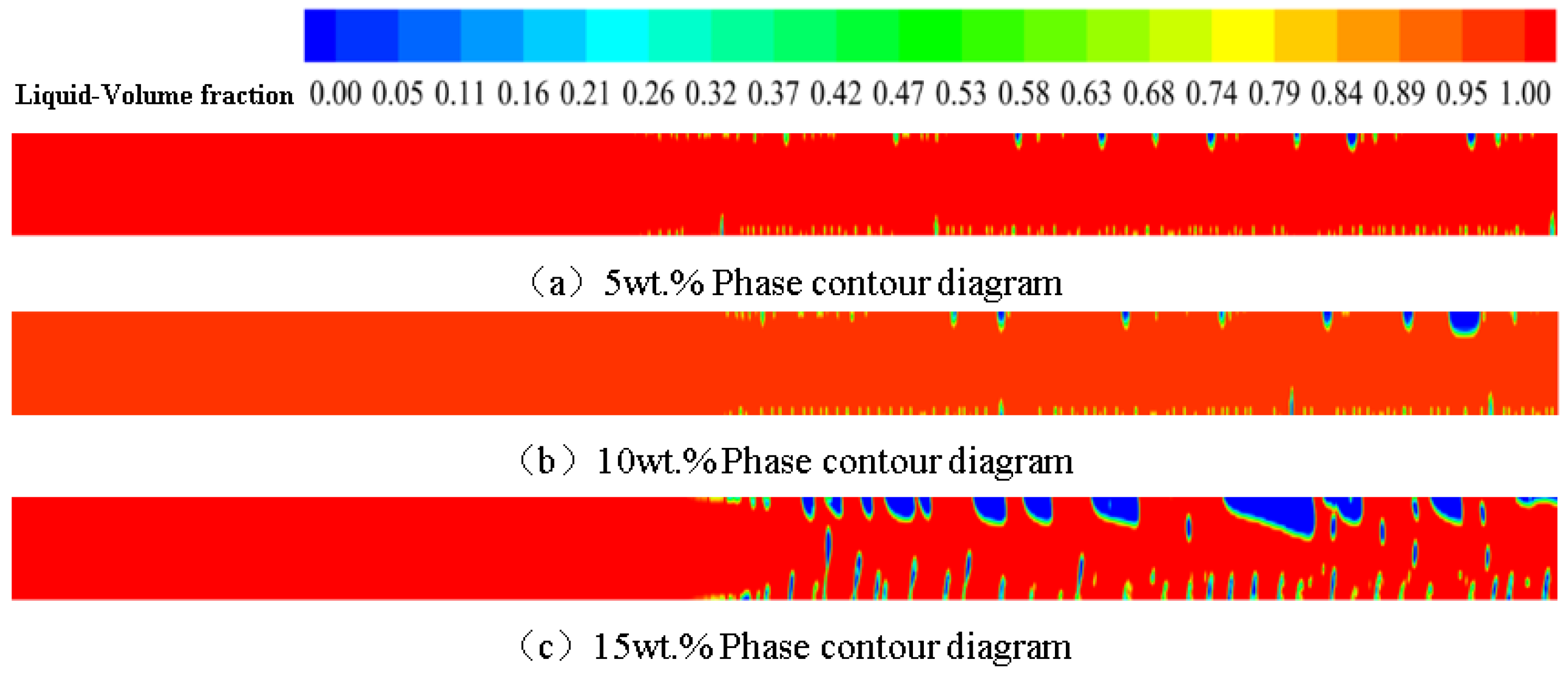 Processes 11 03107 g012