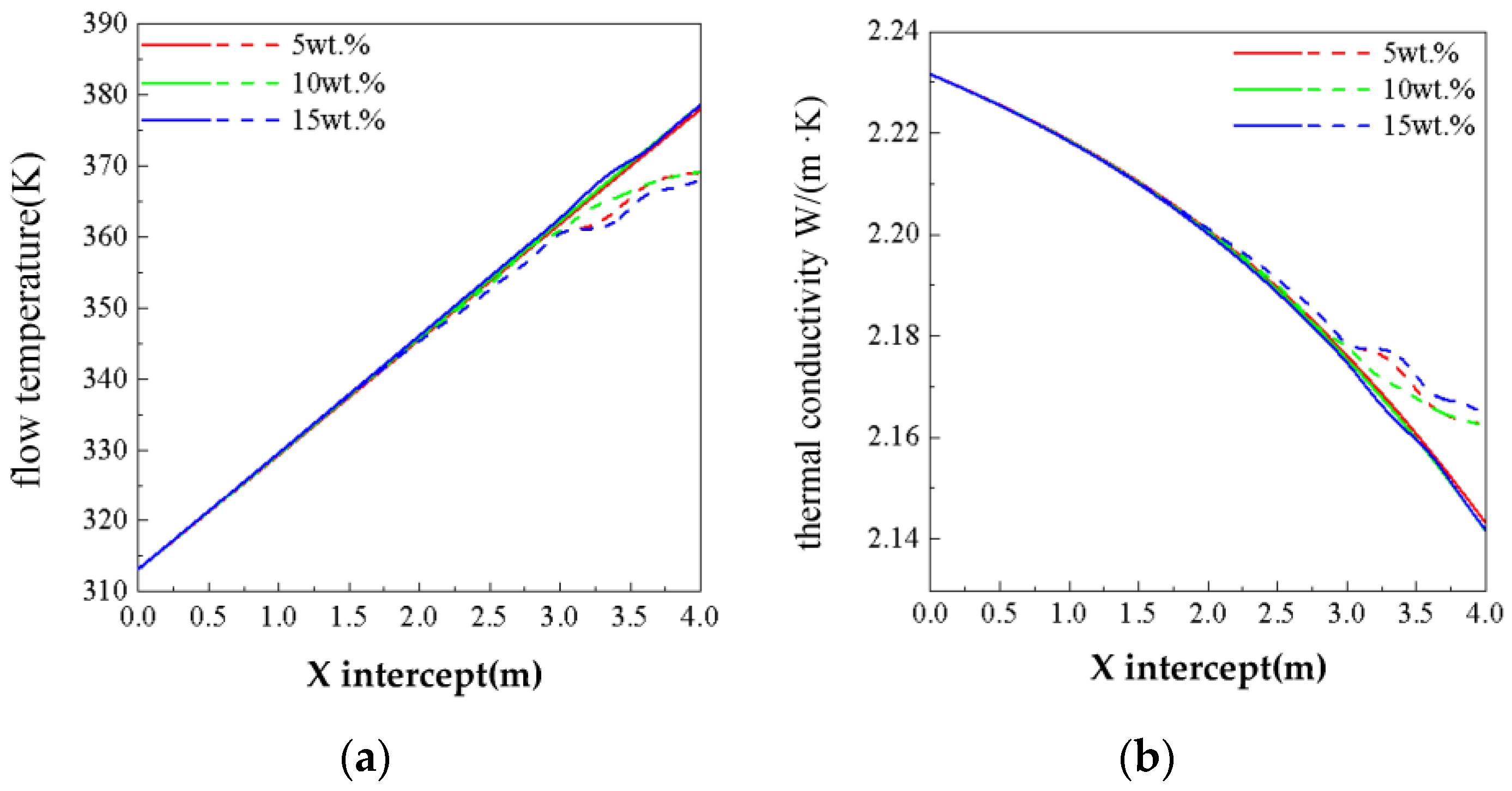 Processes 11 03107 g014