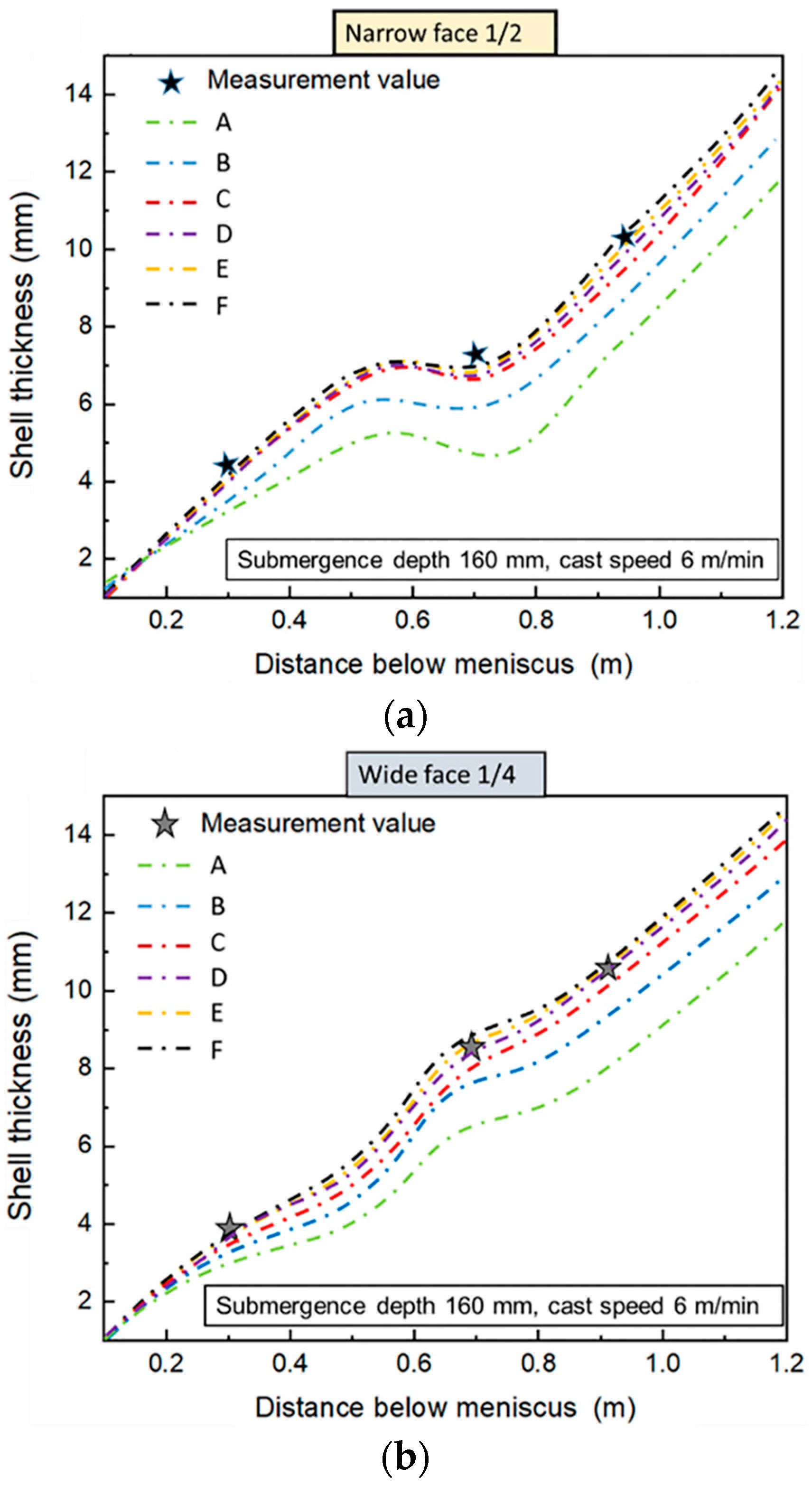 Processes 11 03108 g005