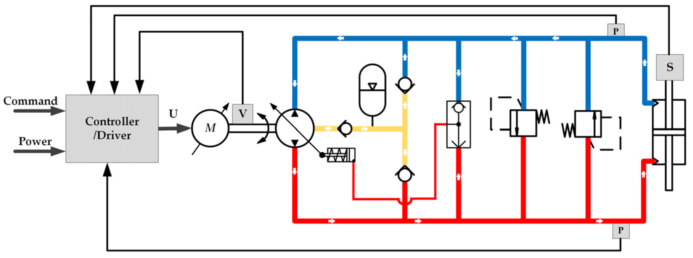 Processes 11 03109 g001