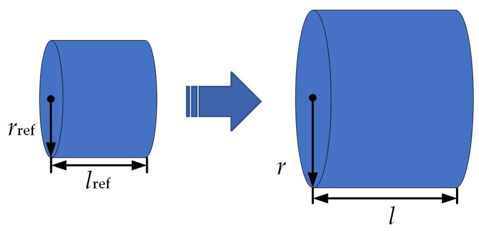 Processes 11 03109 g003