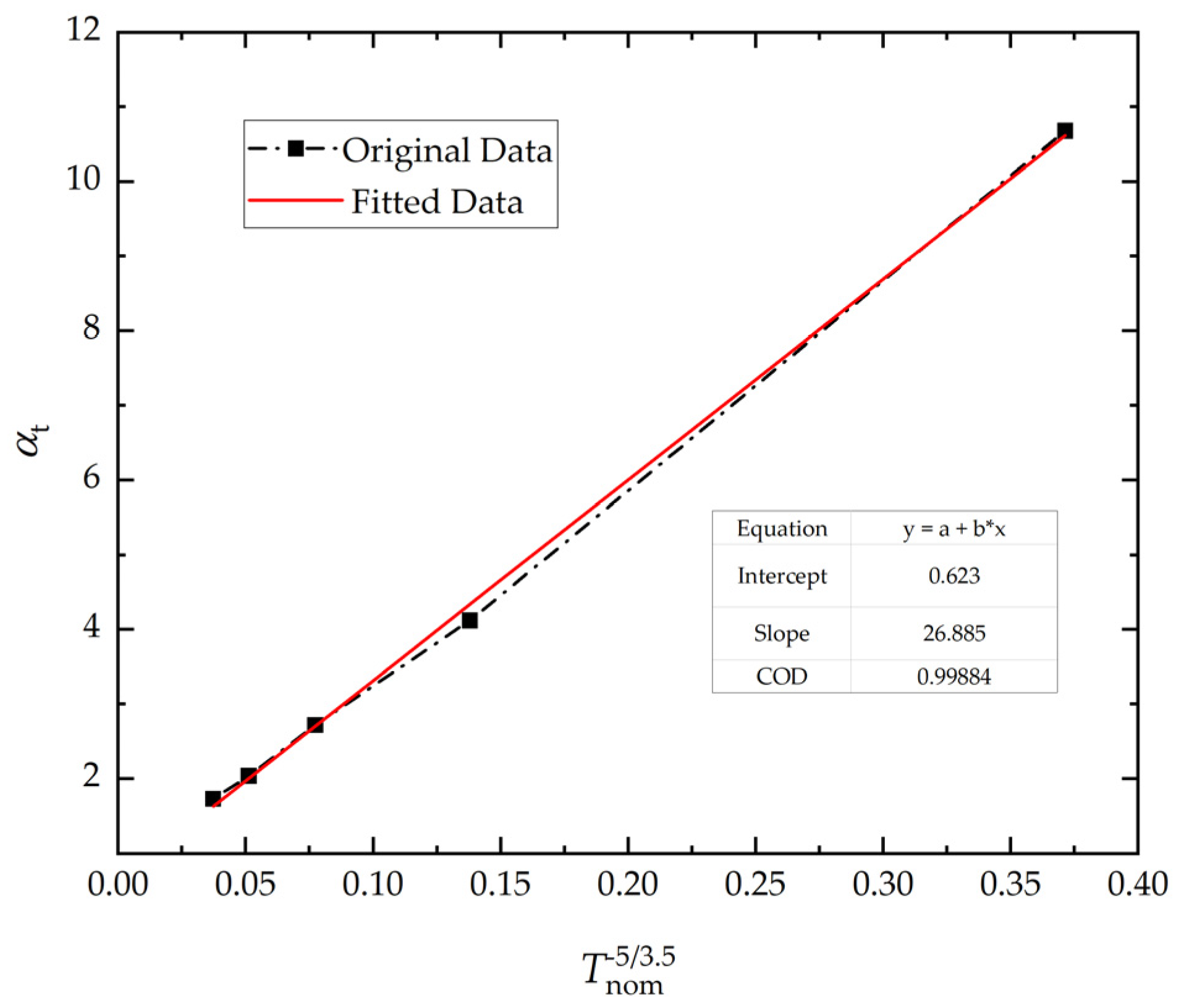 Processes 11 03109 g006