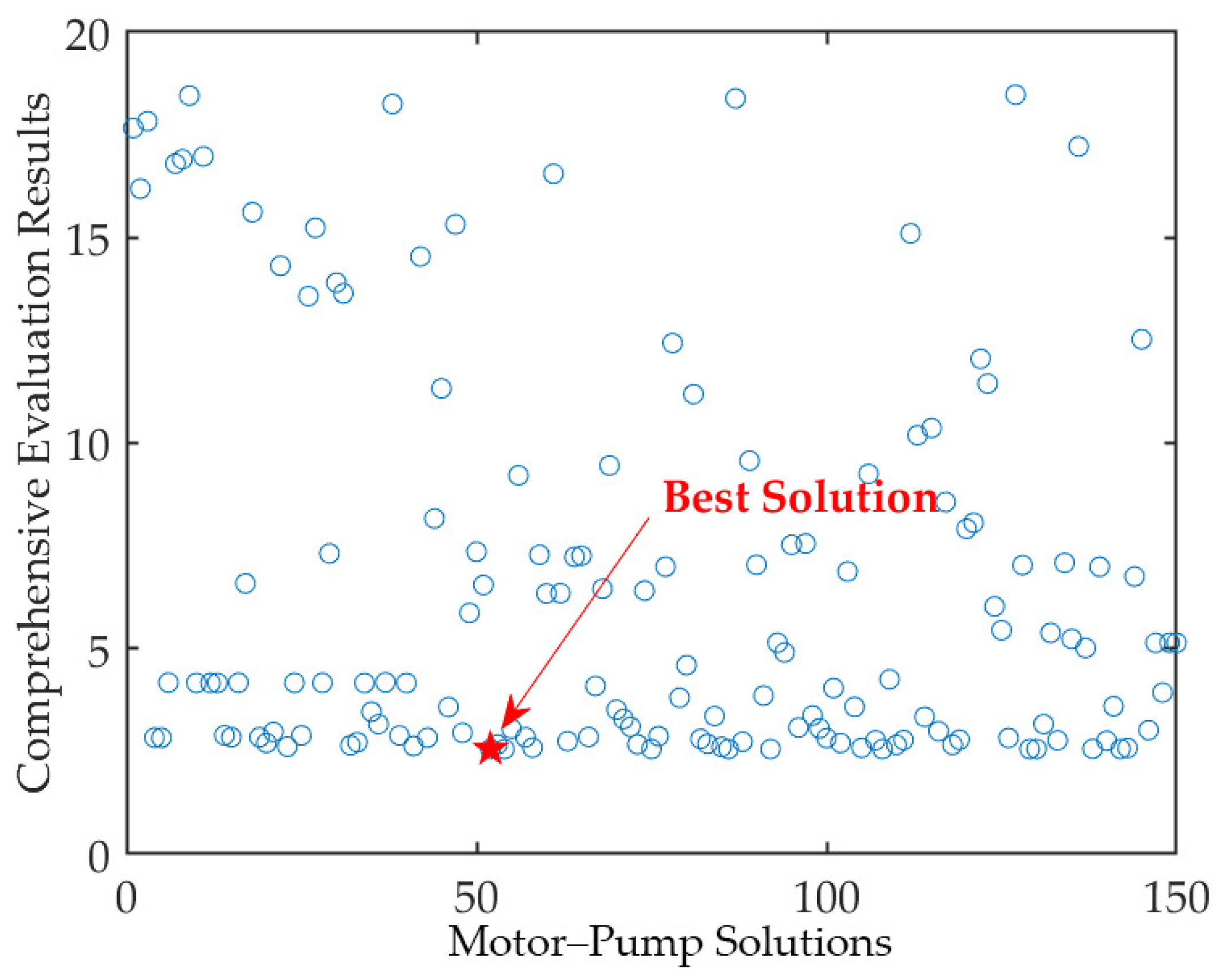 Processes 11 03109 g012