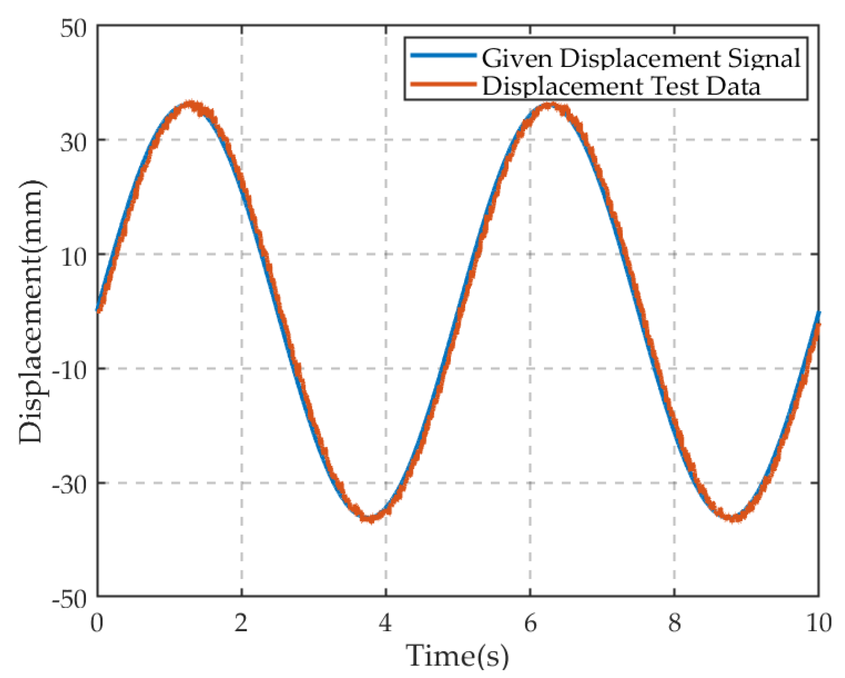 Processes 11 03109 g014