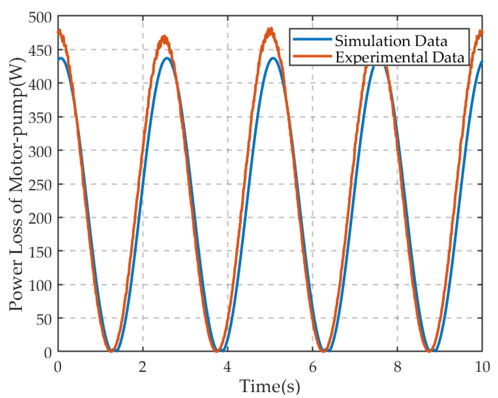 Processes 11 03109 g015