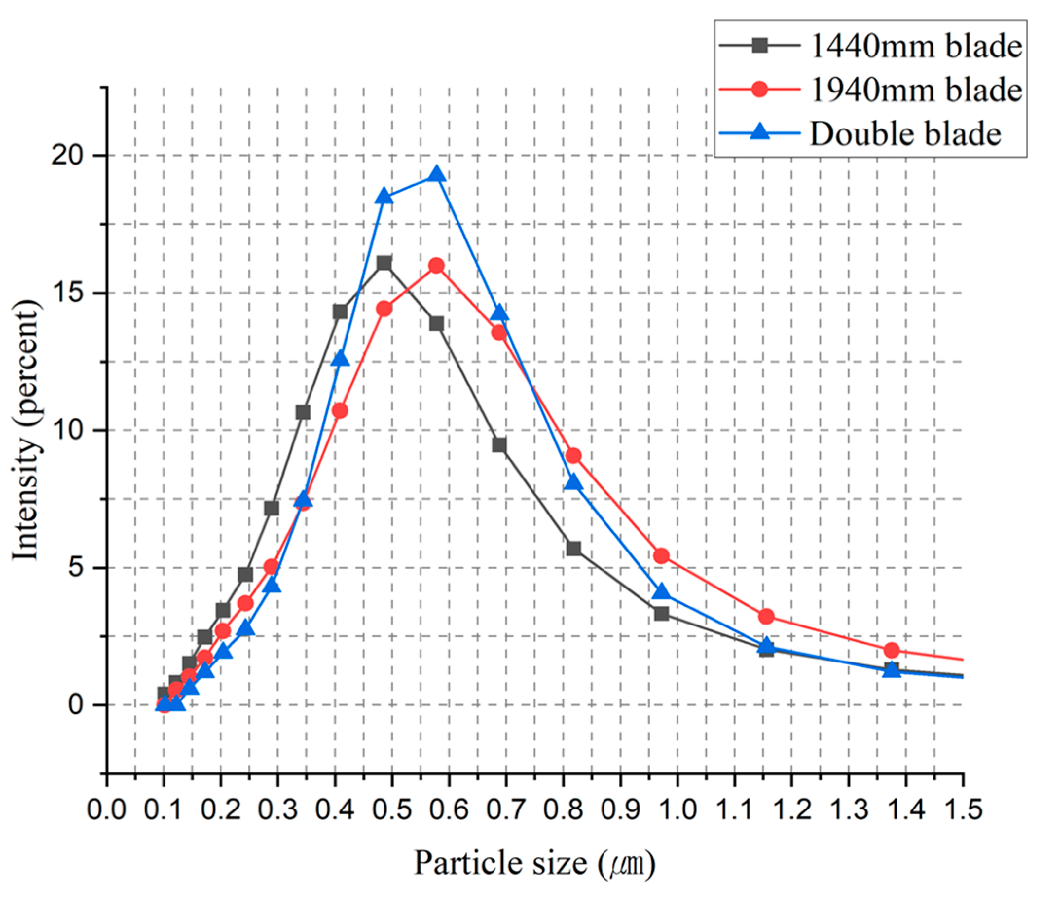 Processes 11 03110 g013