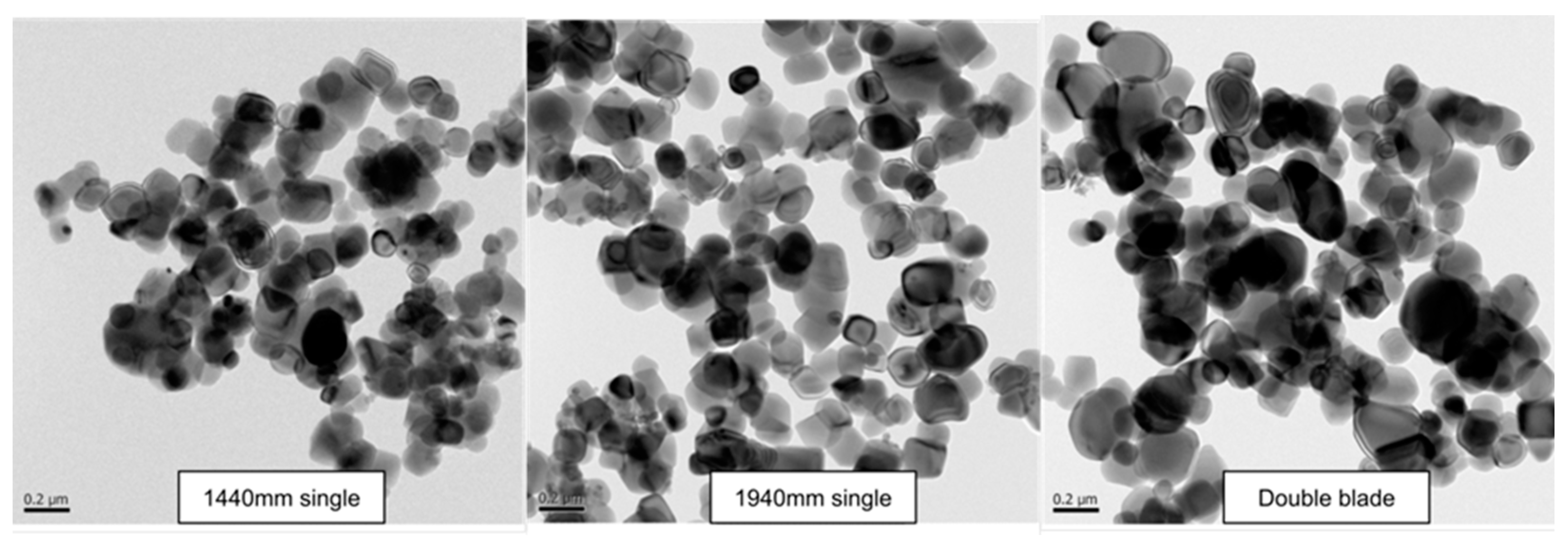 Processes 11 03110 g014
