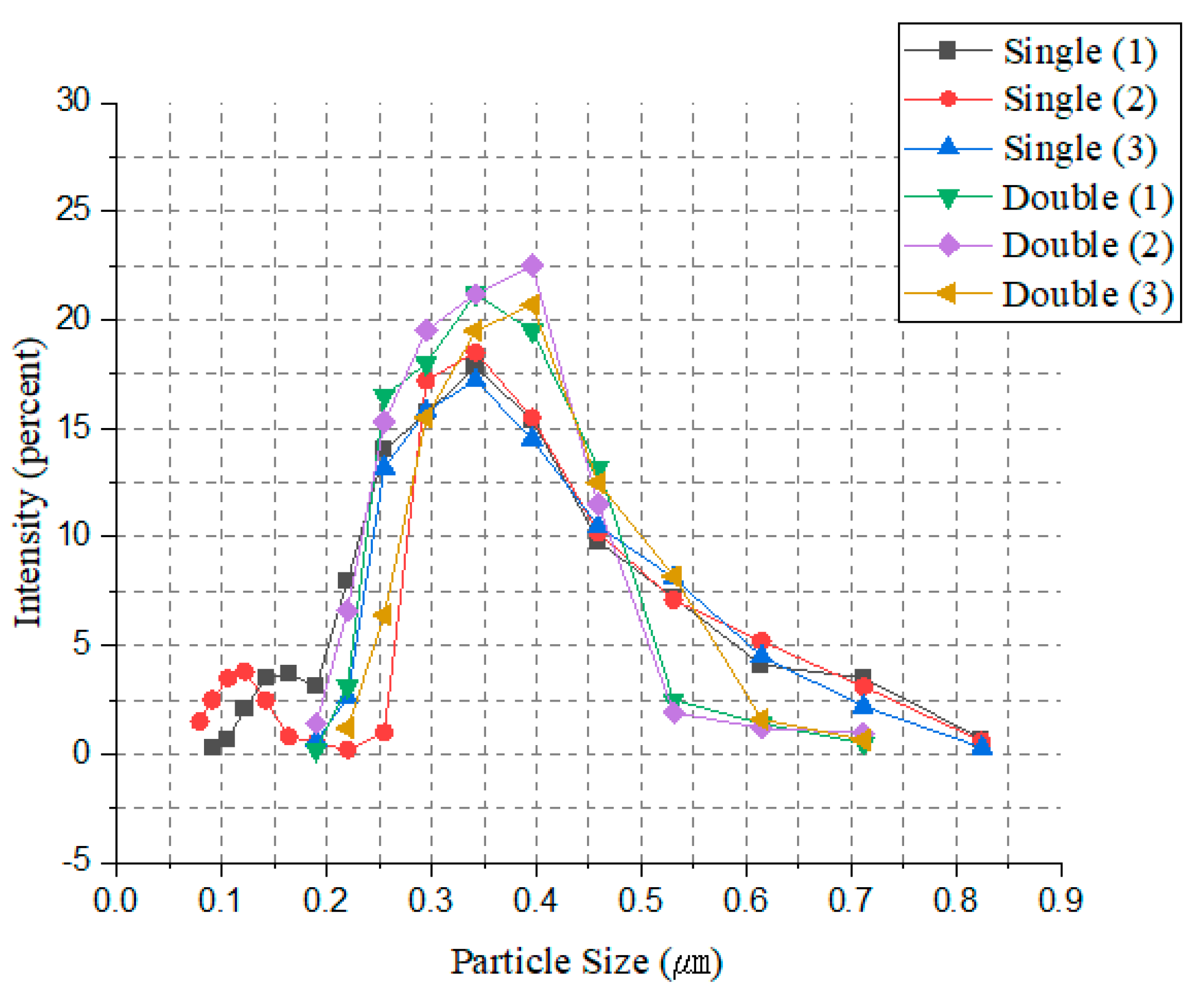 Processes 11 03110 g016
