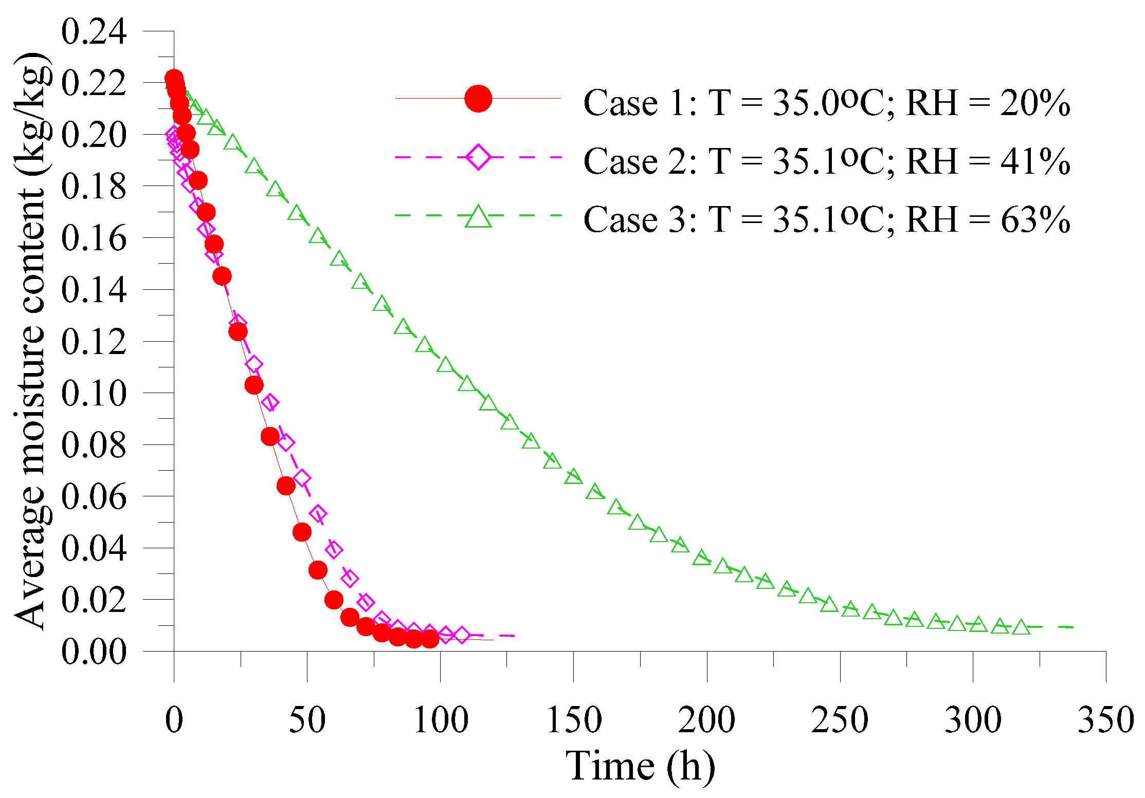 Processes 11 03112 g005