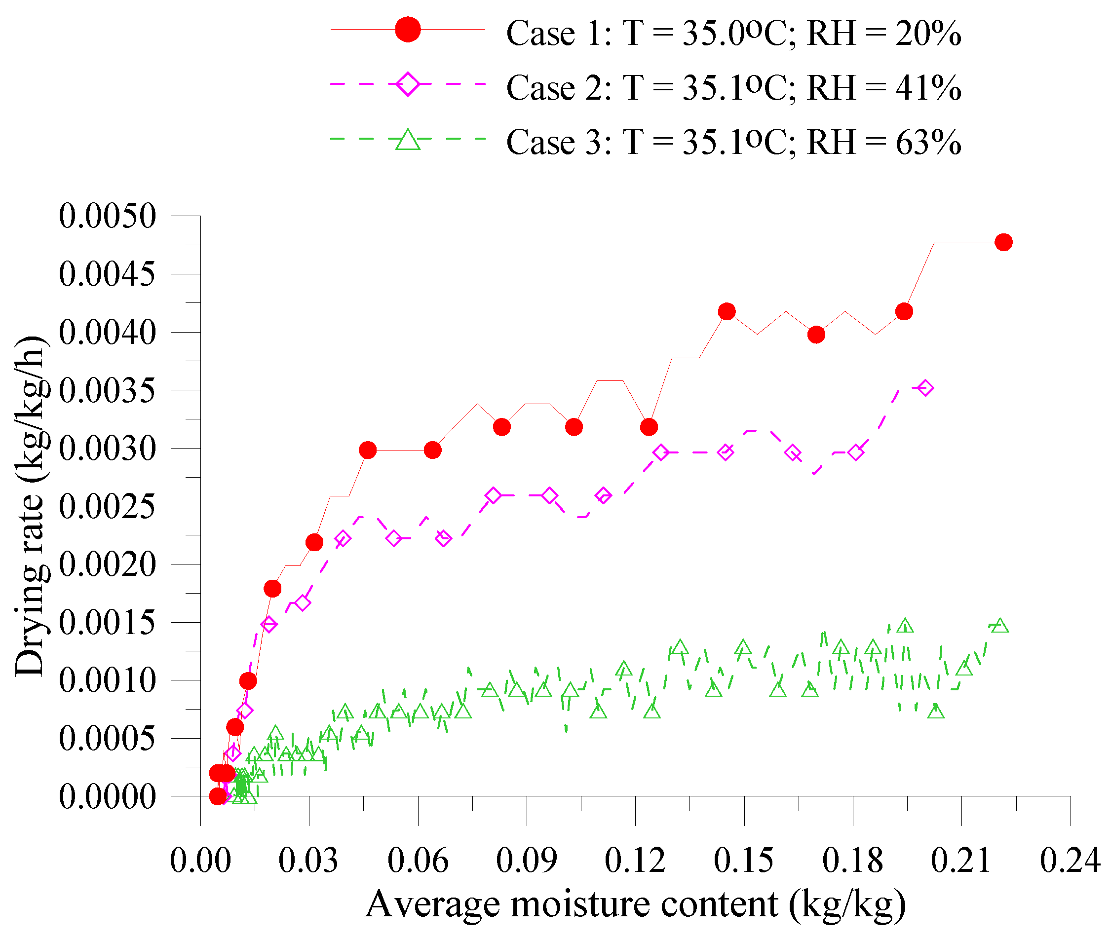 Processes 11 03112 g007