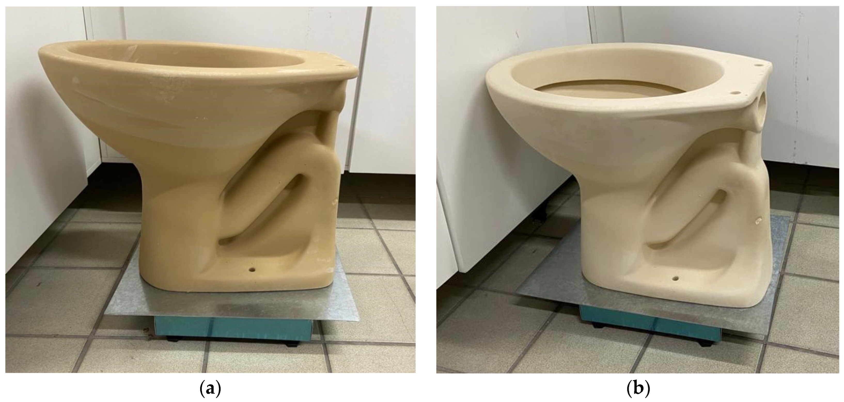 Processes 11 03112 g008