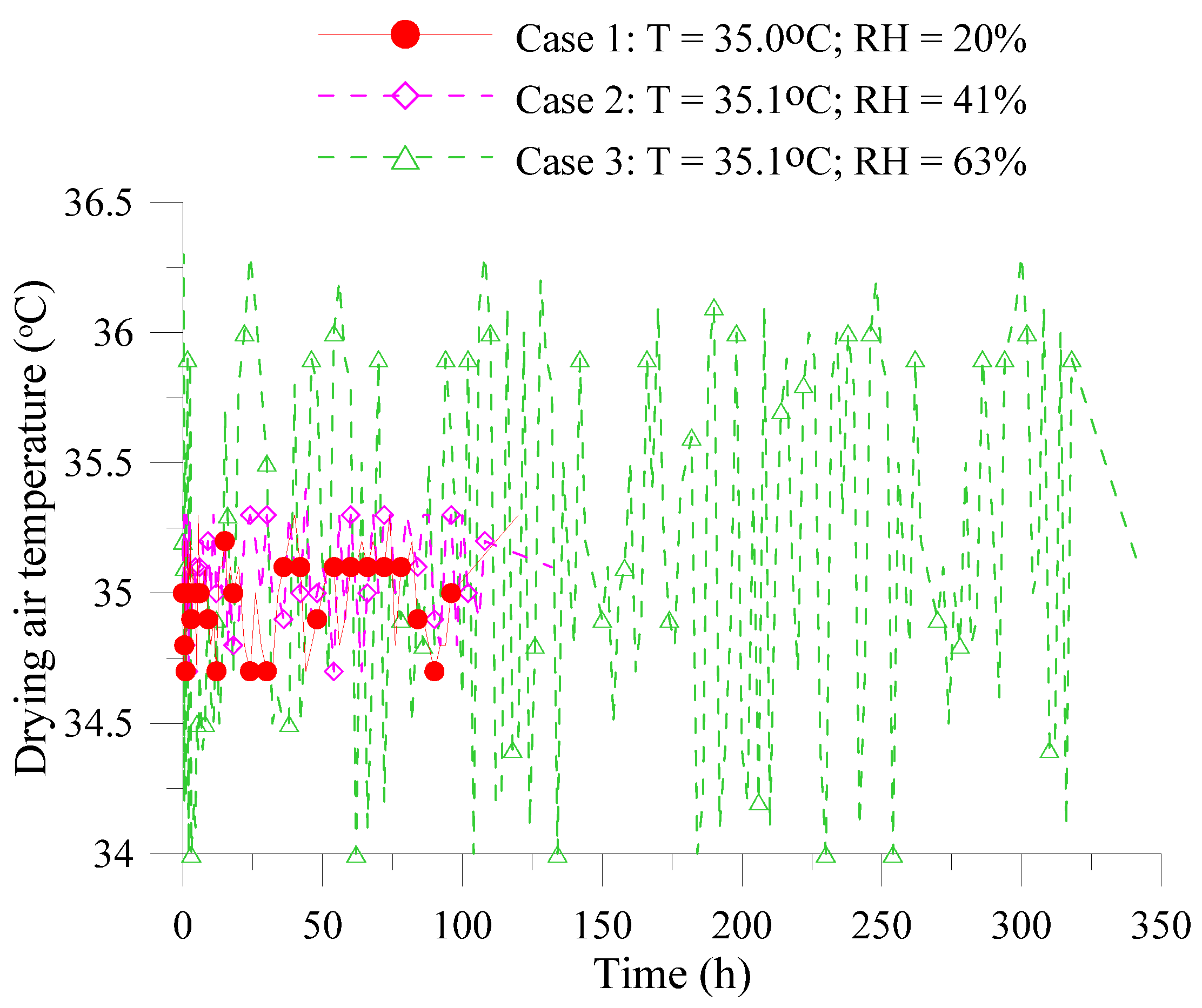 Processes 11 03112 g010