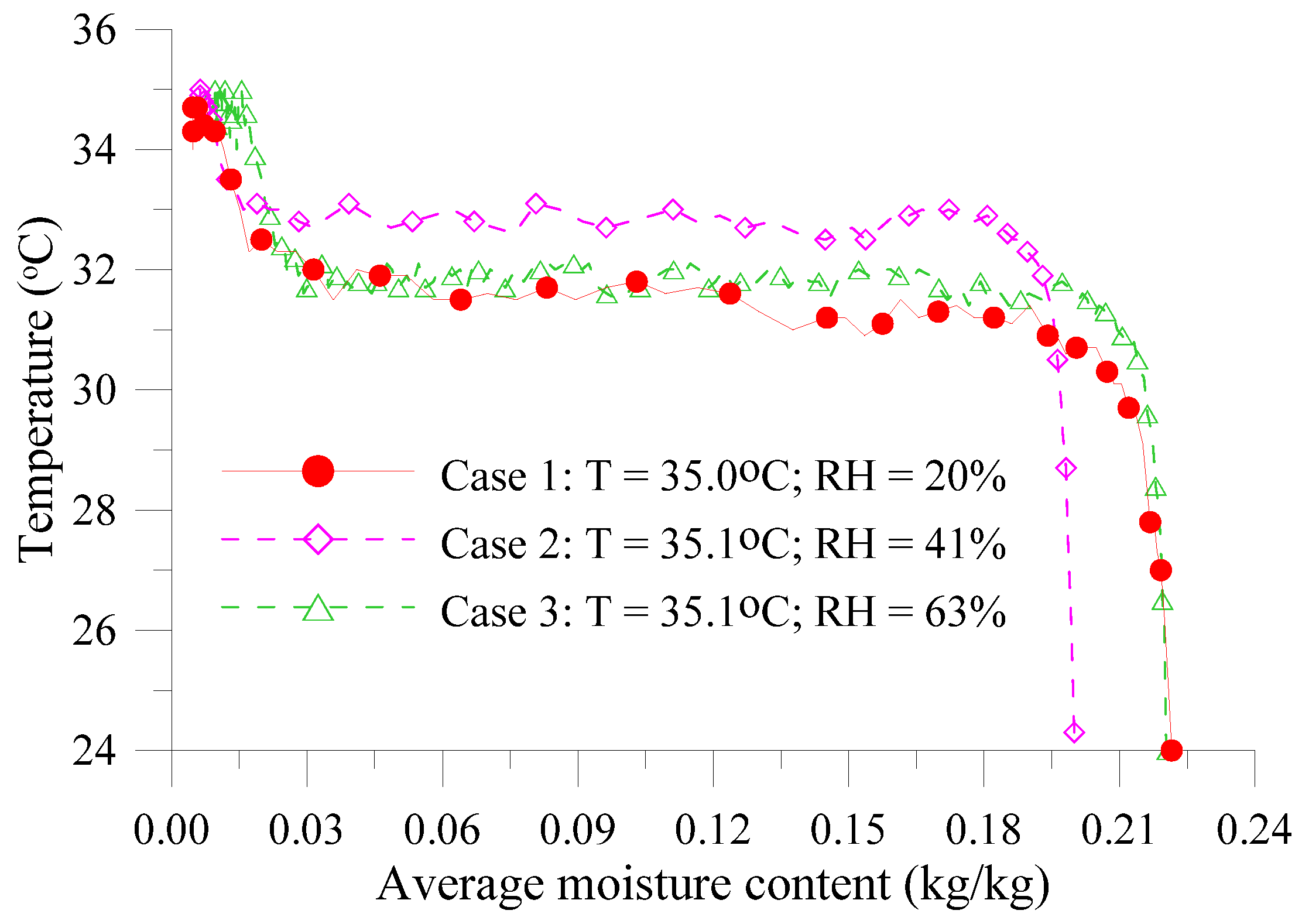 Processes 11 03112 g012
