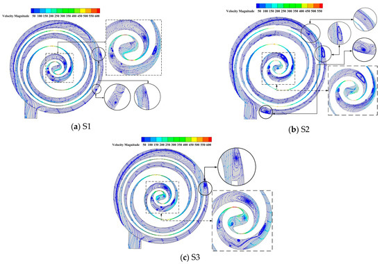 Analysis of Flow Characteristics at the Inlet of a Circular