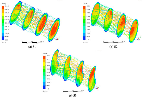 Analysis of Flow Characteristics at the Inlet of a Circular
