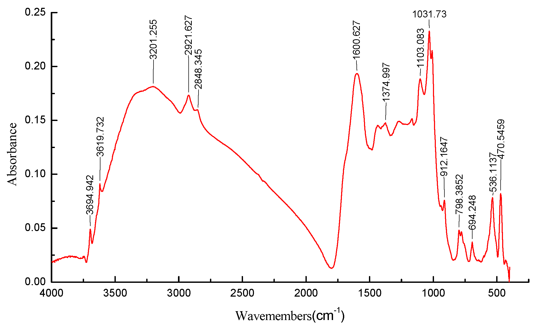 Processes 11 03118 g007