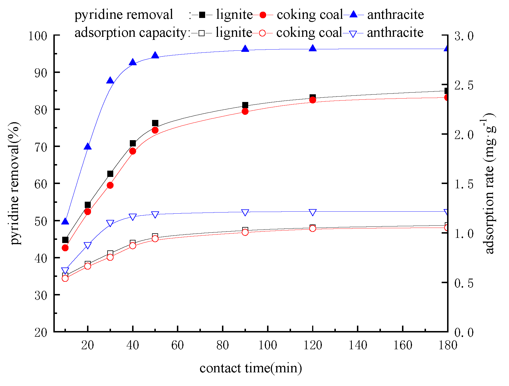 Processes 11 03118 g010