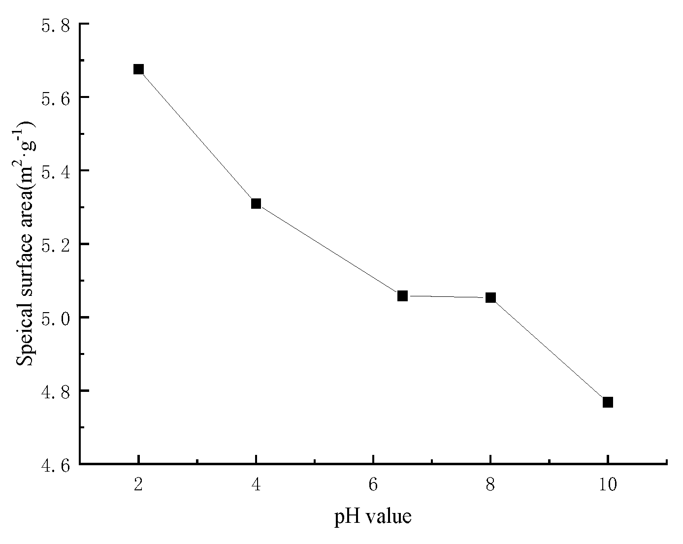 Processes 11 03118 g011