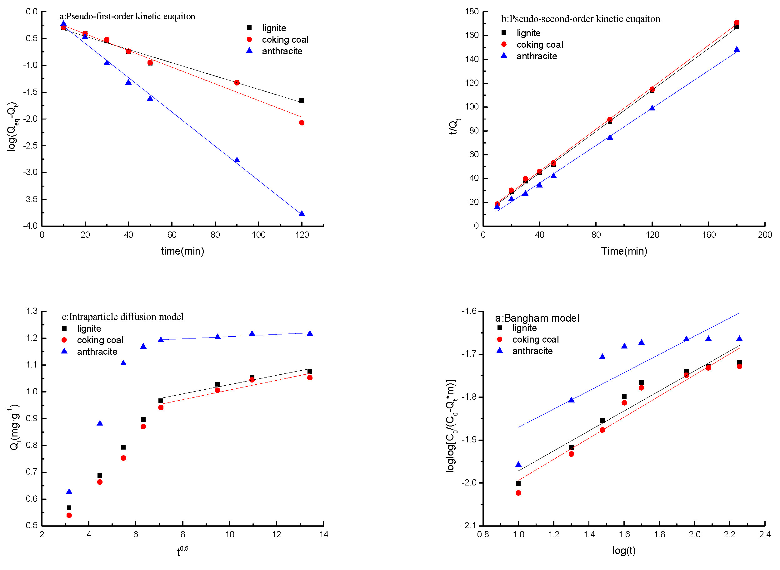 Processes 11 03118 g013
