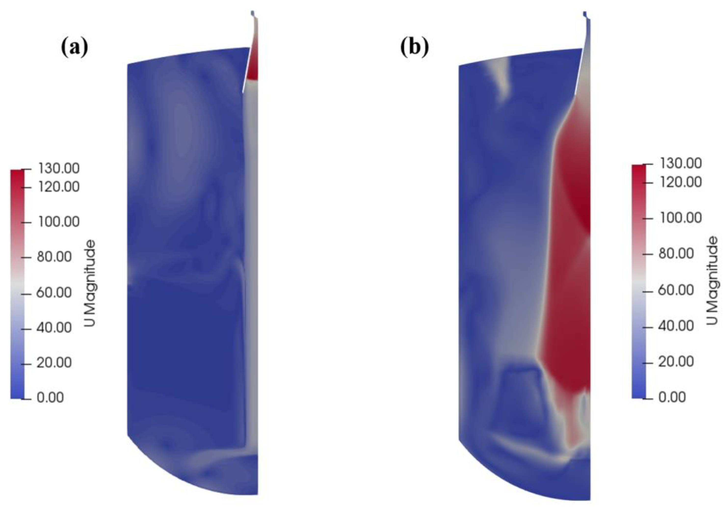 Processes 11 03121 g005a