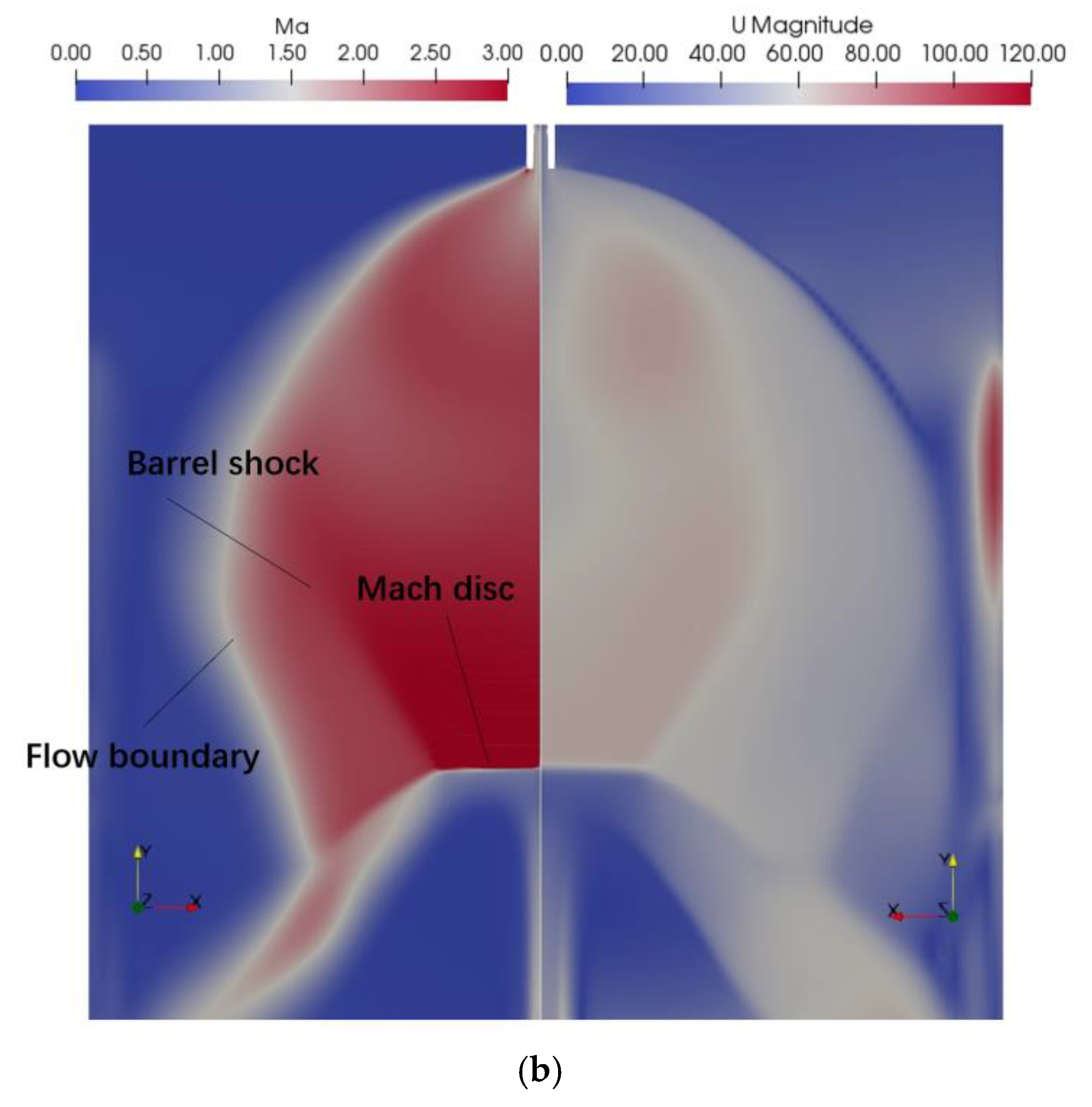 Processes 11 03121 g007b