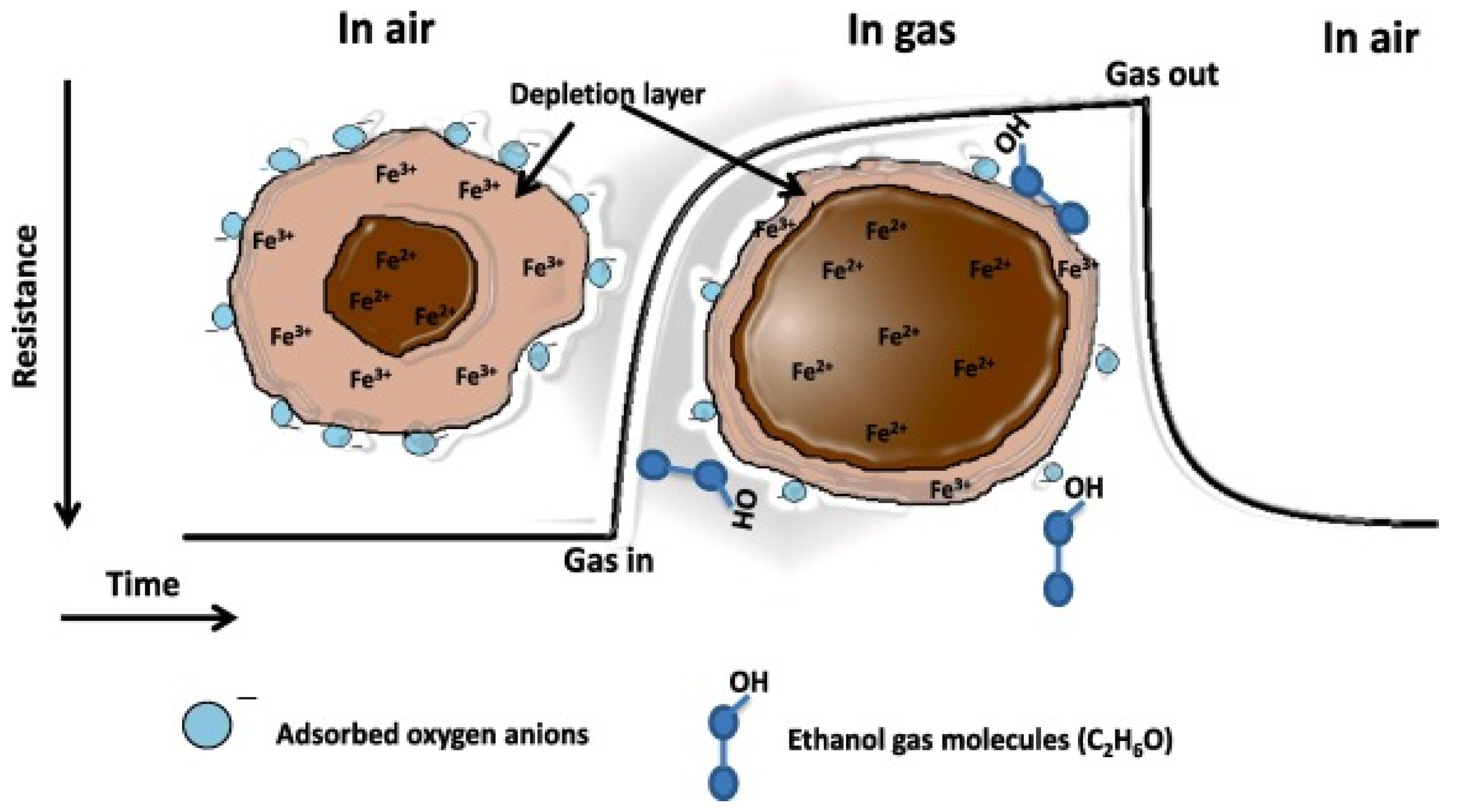 Processes 11 03122 g001