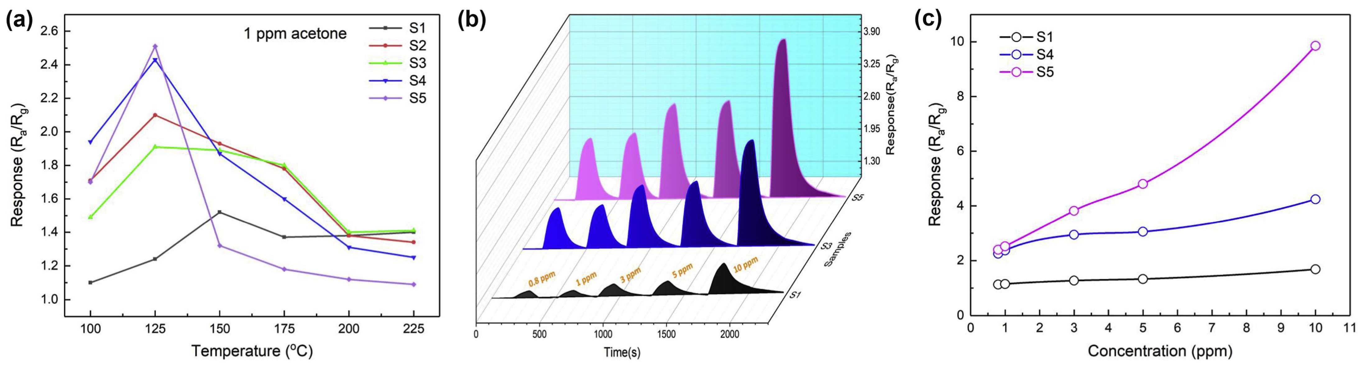 Processes 11 03122 g002