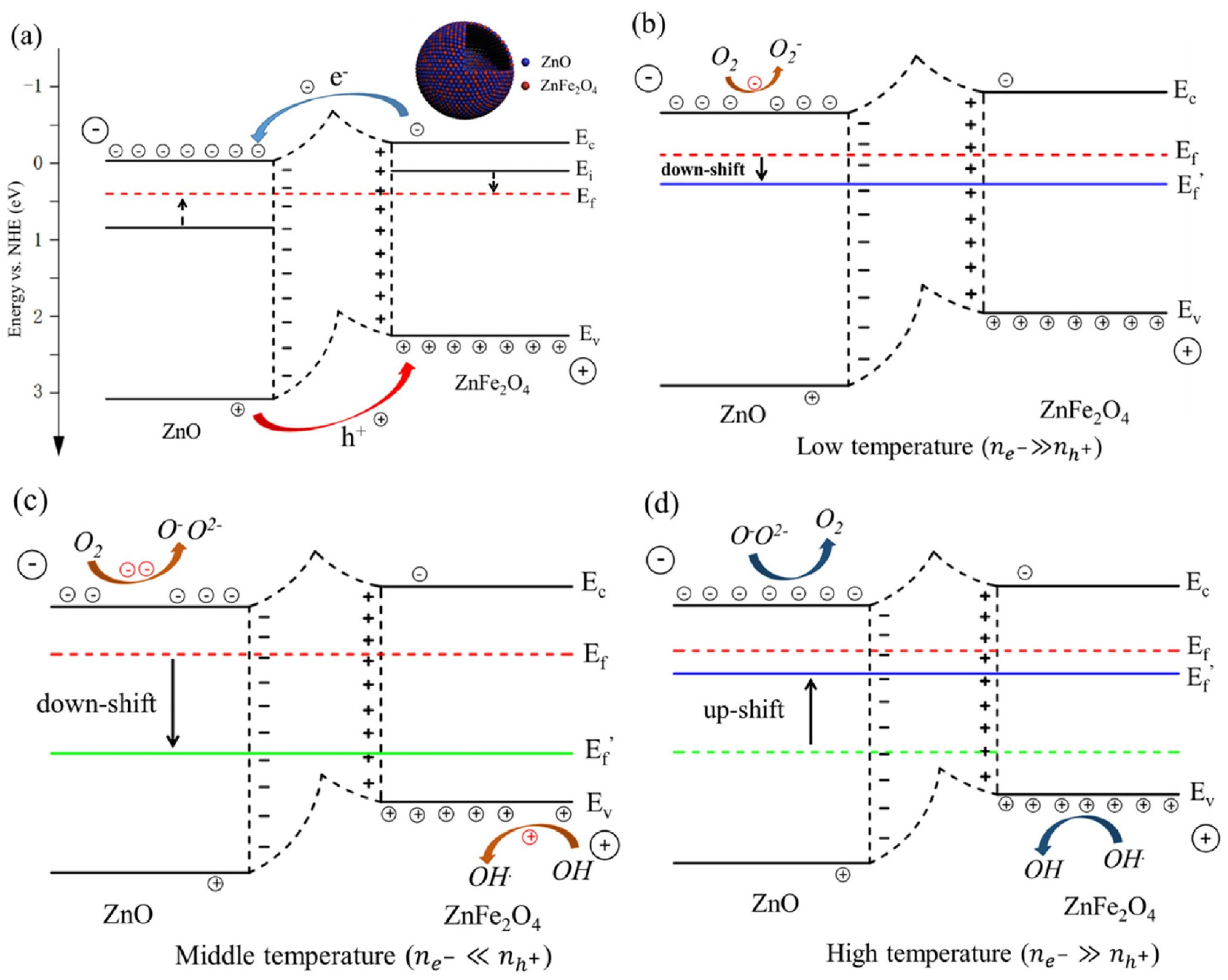 Processes 11 03122 g007
