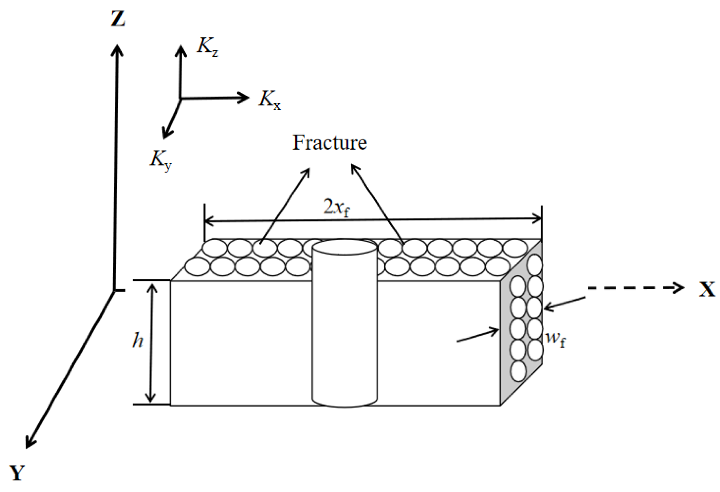 Processes 11 03123 g003