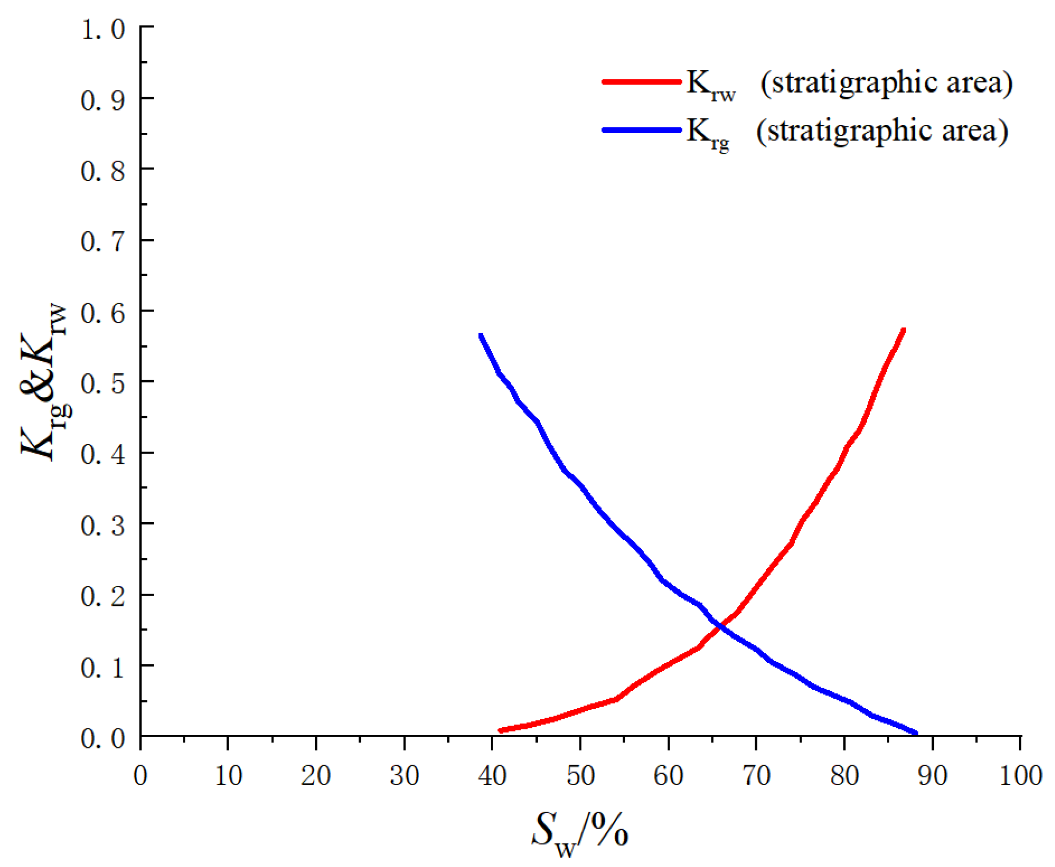 Processes 11 03123 g006