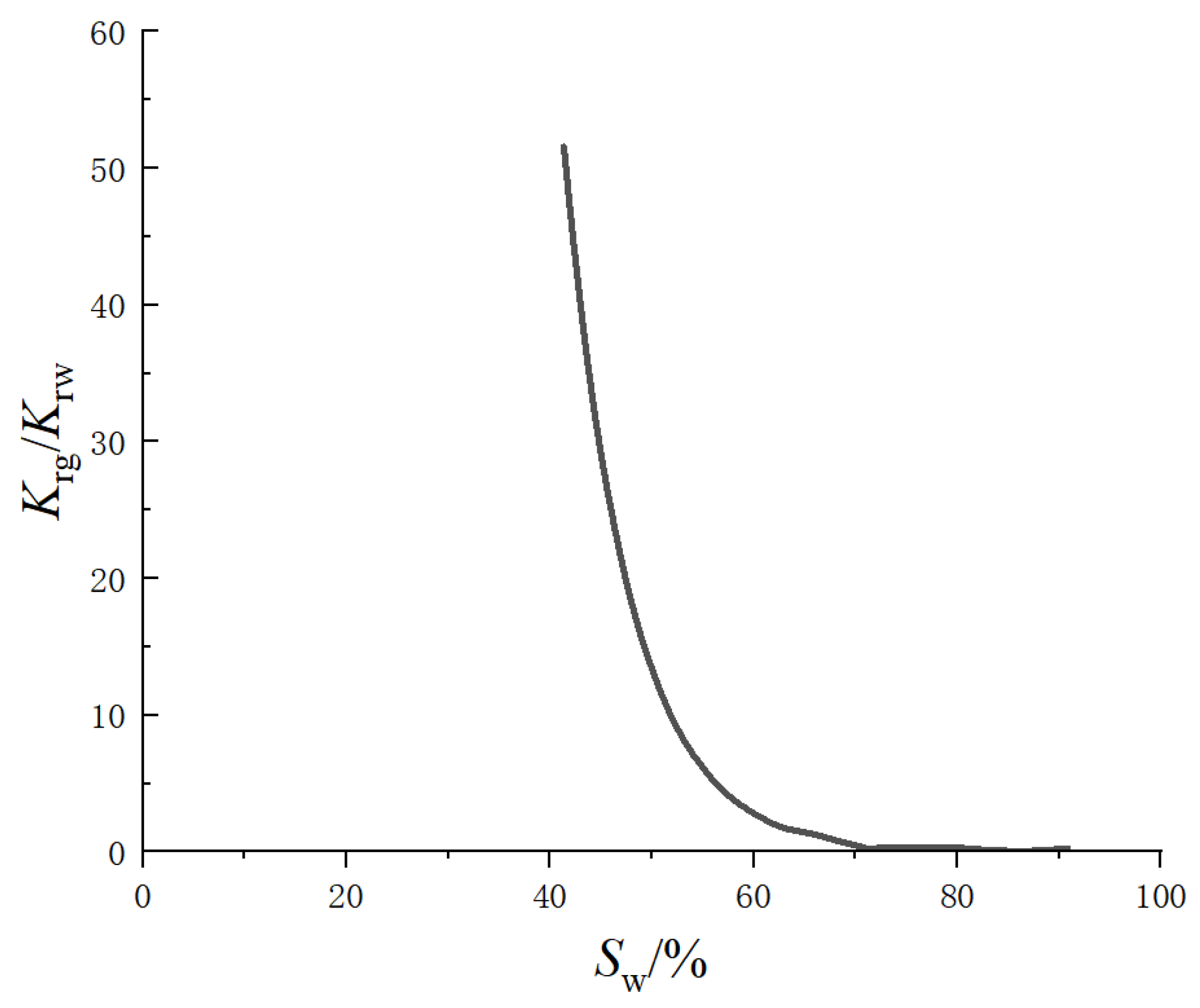 Processes 11 03123 g007