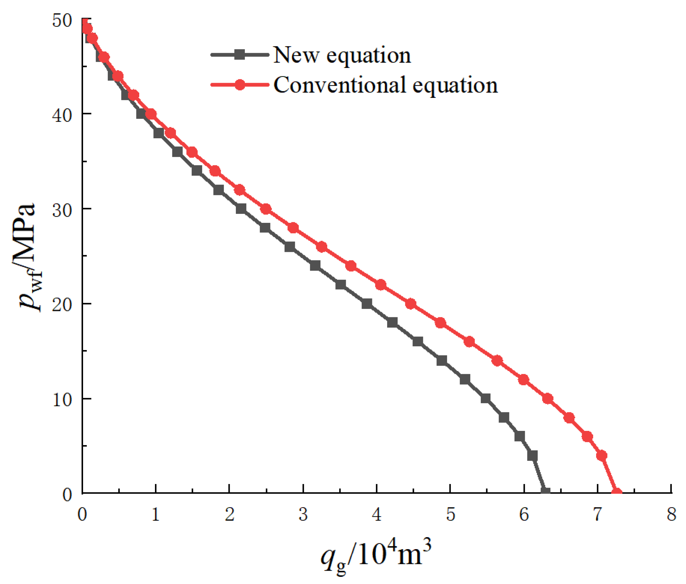 Processes 11 03123 g010