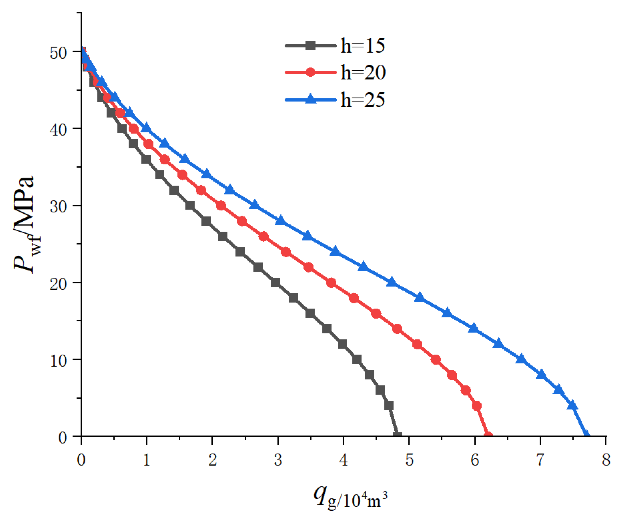 Processes 11 03123 g011