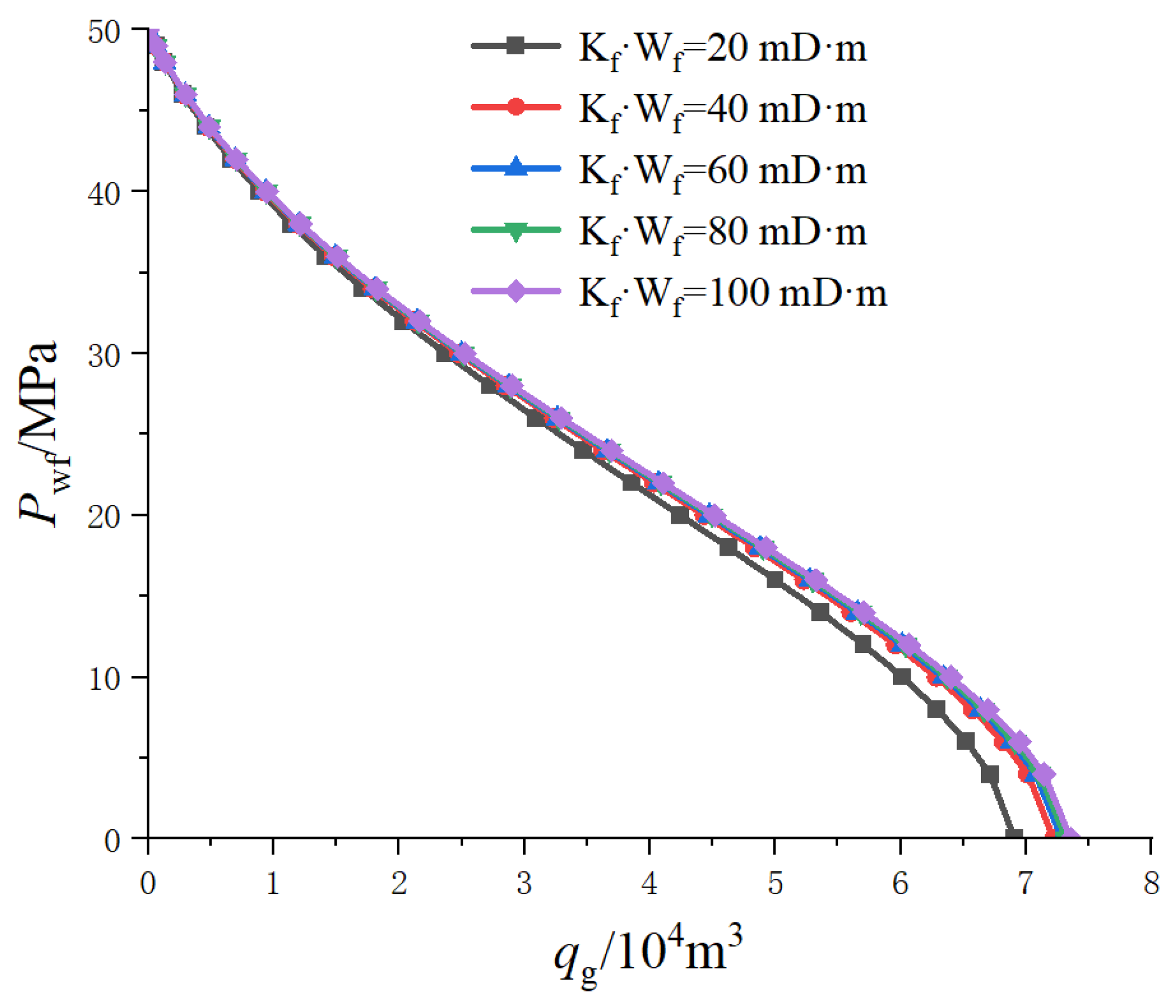 Processes 11 03123 g013