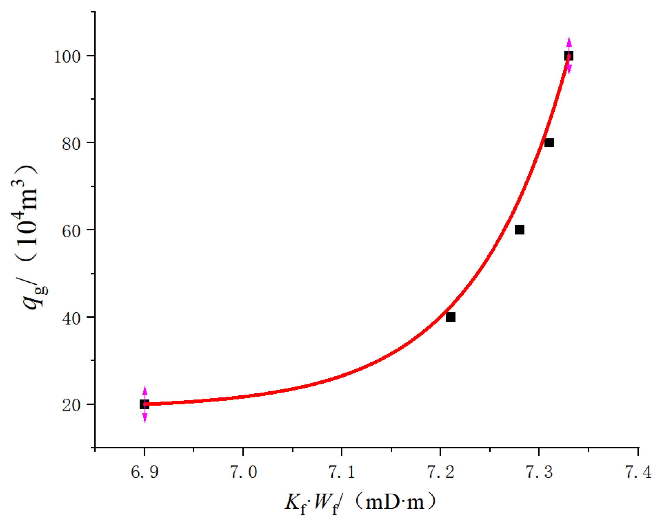 Processes 11 03123 g014