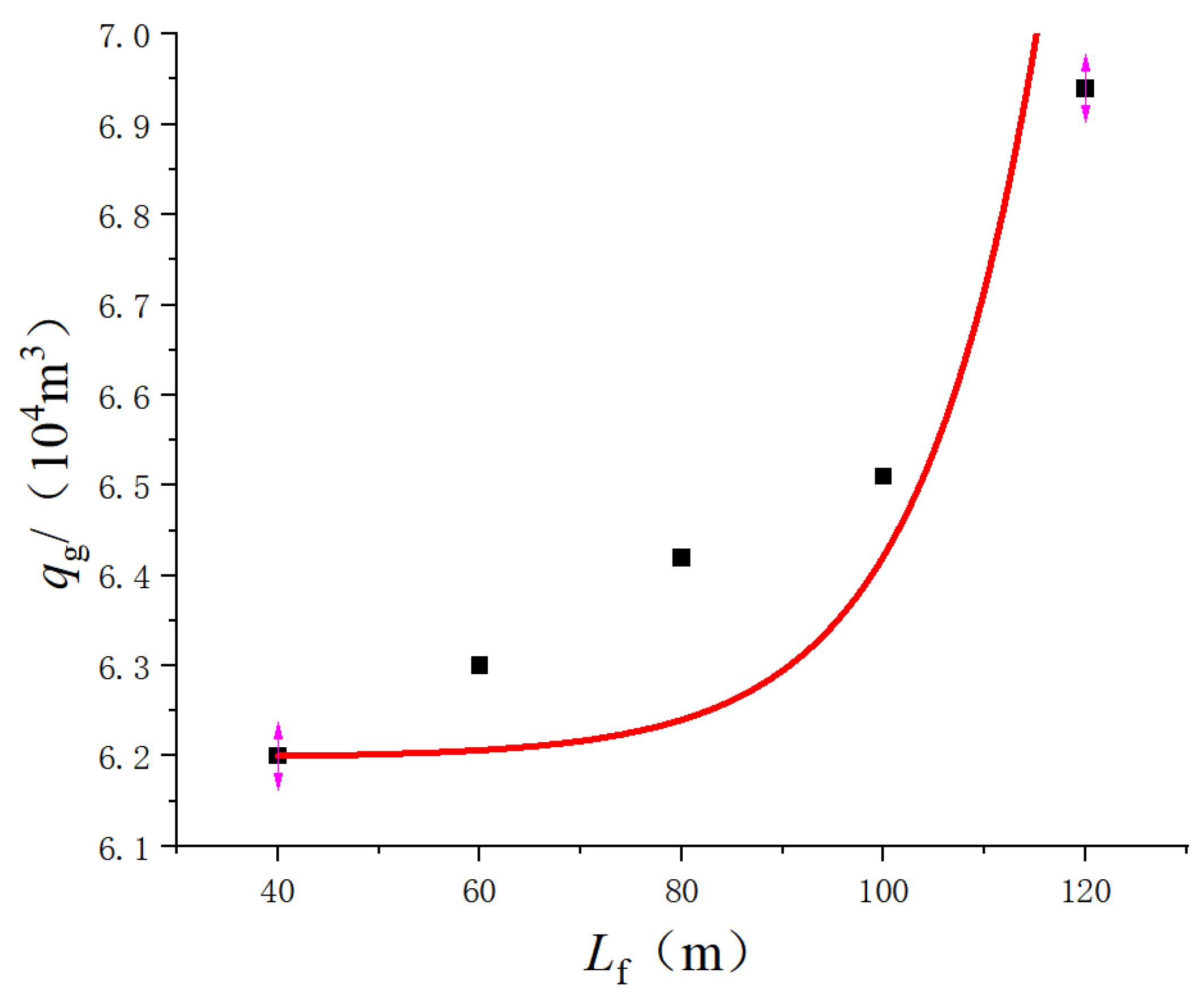 Processes 11 03123 g016