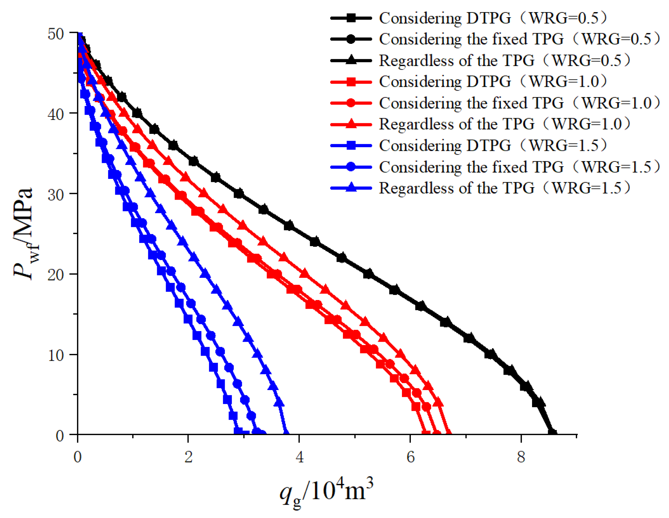 Processes 11 03123 g017