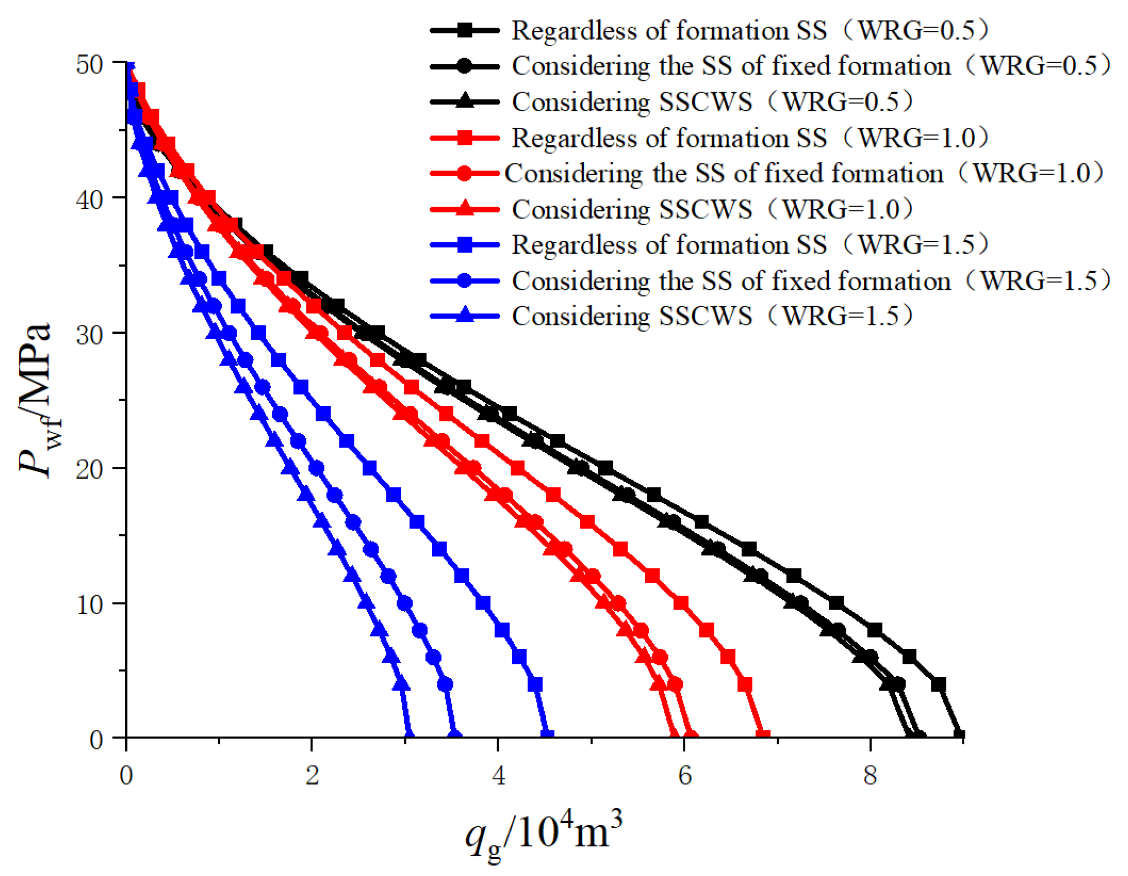 Processes 11 03123 g020