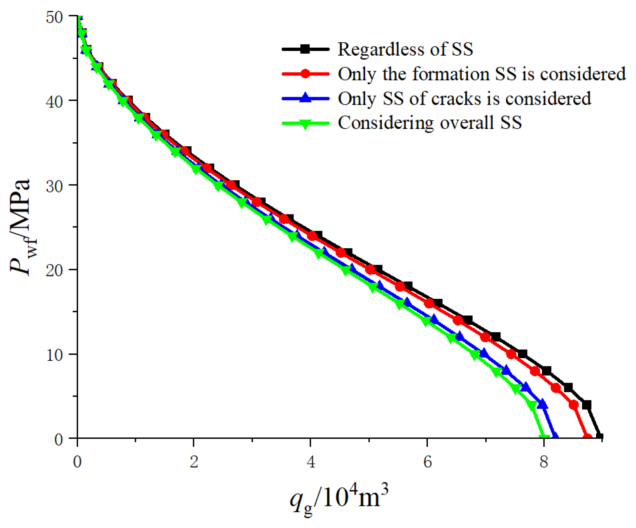 Processes 11 03123 g022
