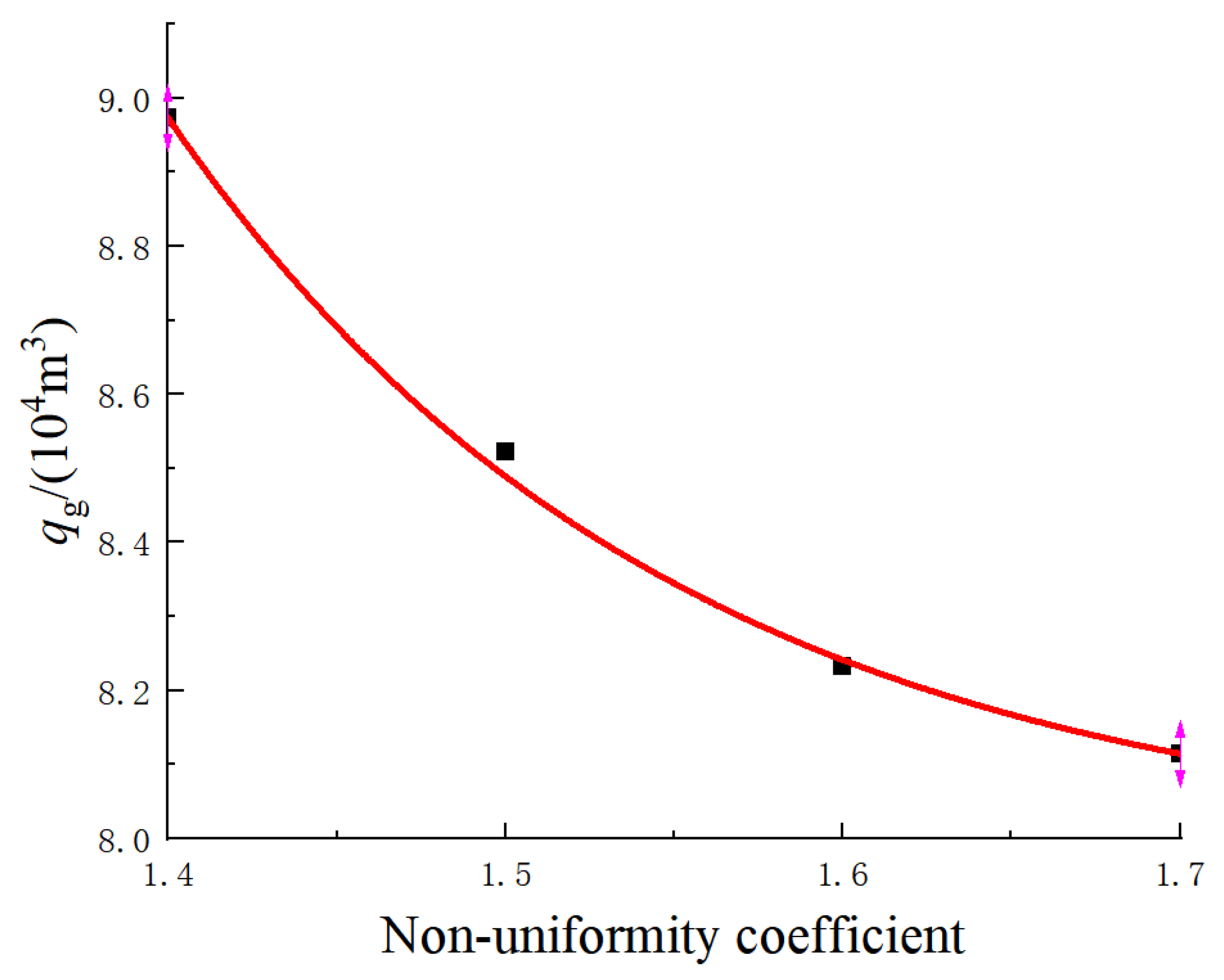 Processes 11 03123 g024